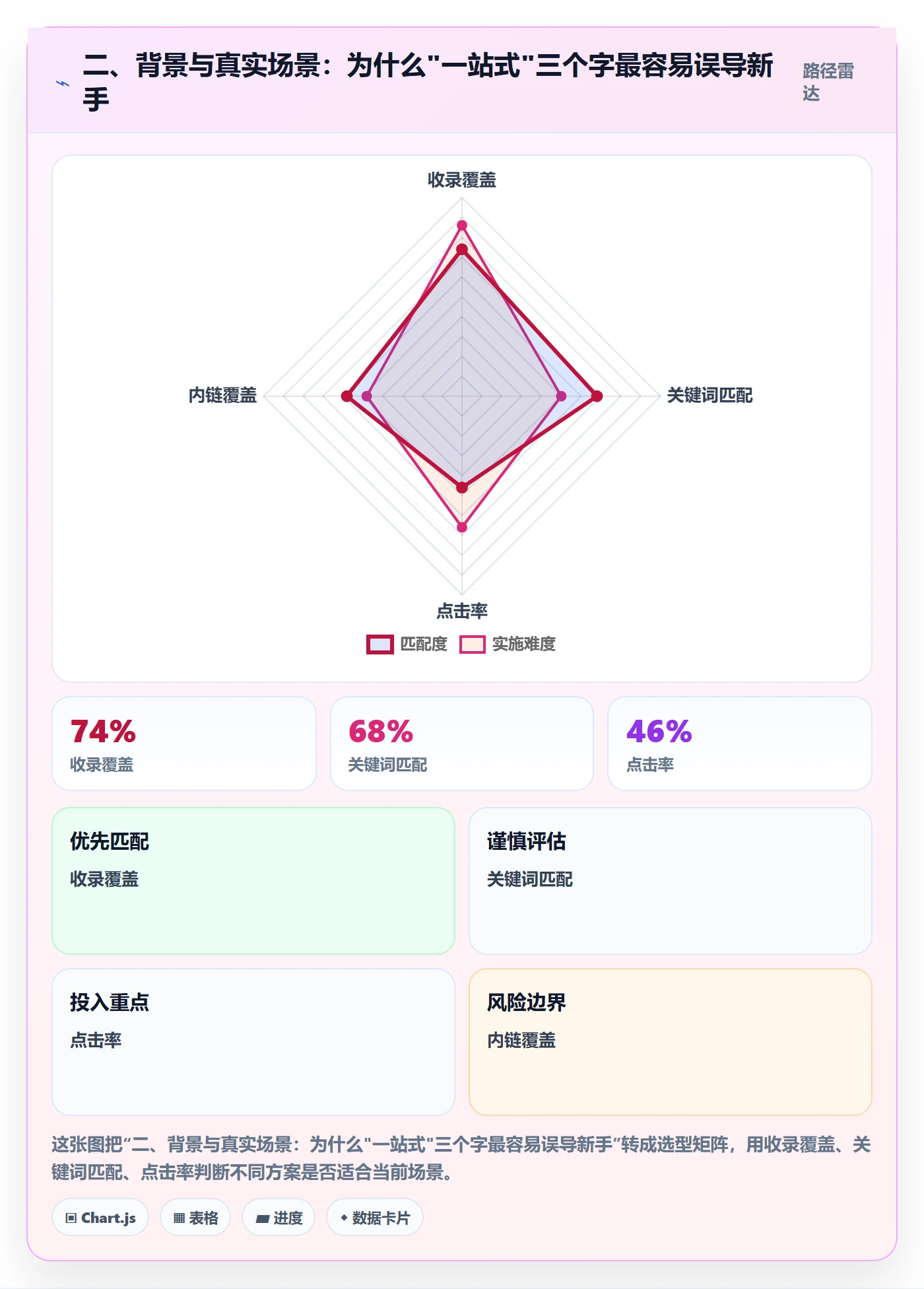 二、背景与真实场景：为什么"一站式"三个字最容易误导新手