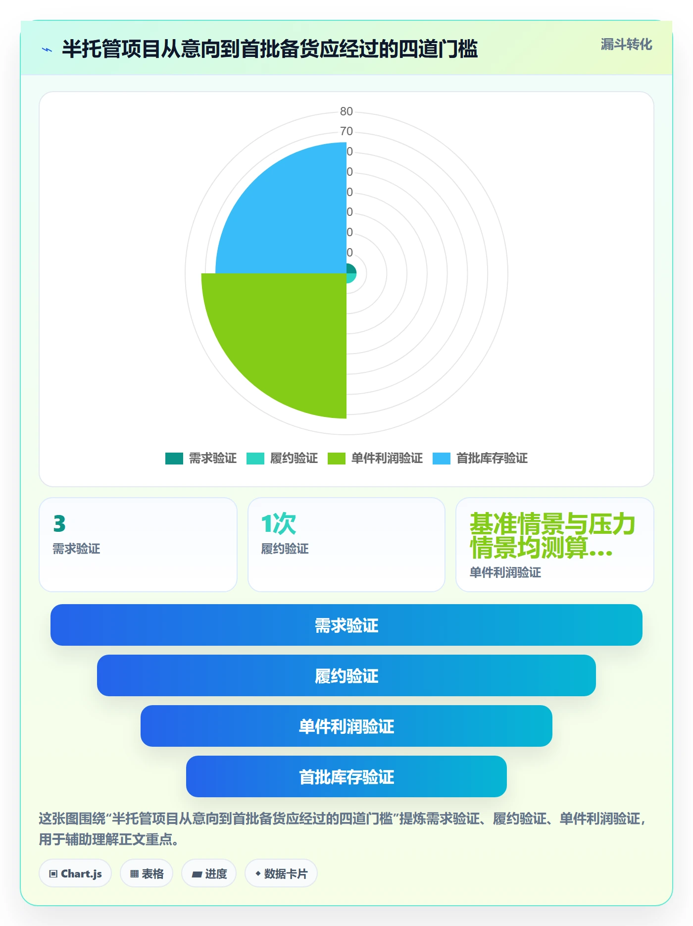 temu怎么落地？从半托管模式讲清中小商家