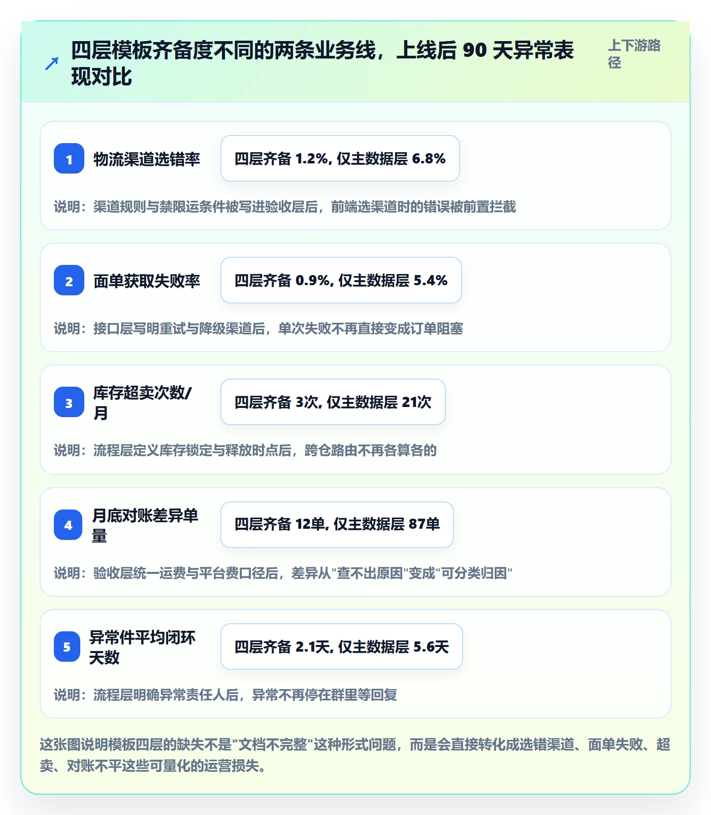 erp跨境电商管理模板：围绕系统实施开展跨境物流