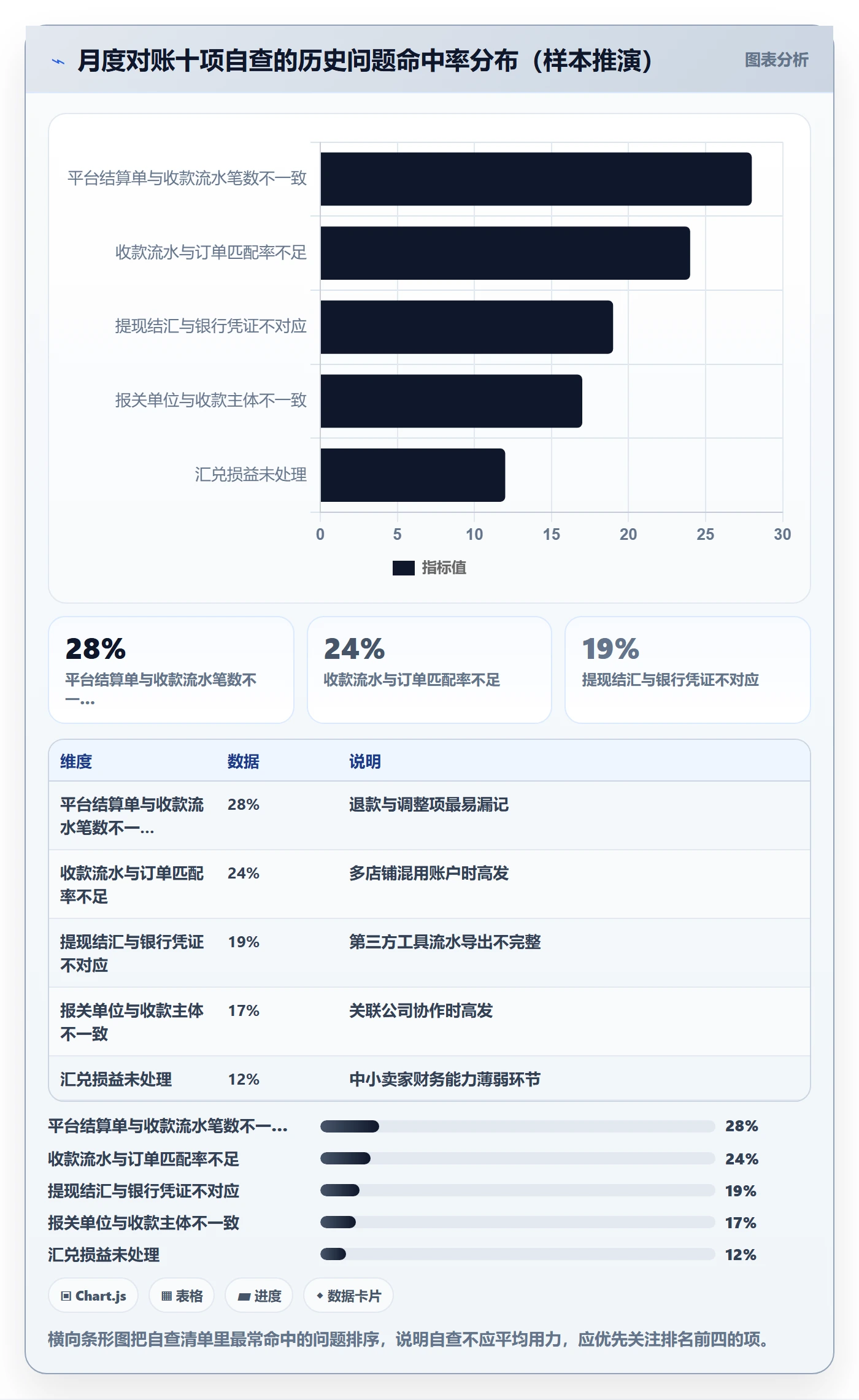 跨境电商一站式服务操作手册：税务合规对应的回款管理步骤
