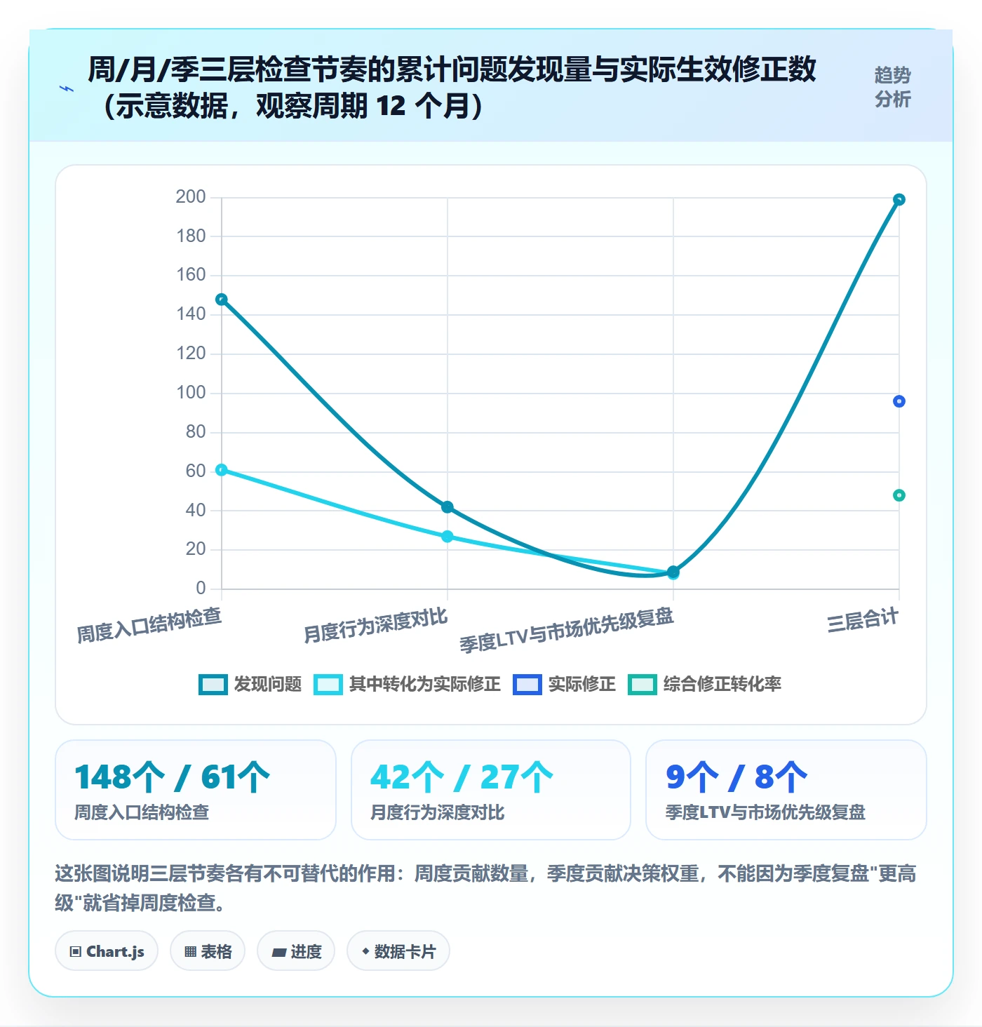 跨境电商运营数据方法：用流量获取支撑本地化运营判断