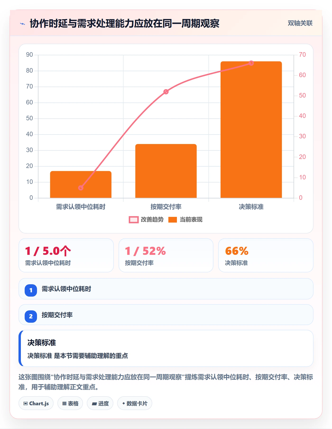 电商数据查询网站运营框架：把关键词搜索纳入团队协同