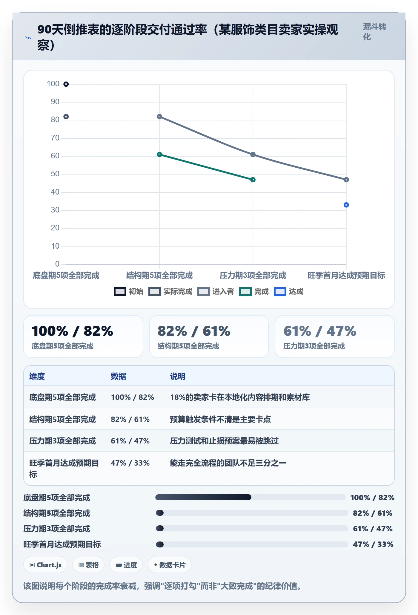 跨境电商一站式服务实施路径：运营推广如何完成旺季准备