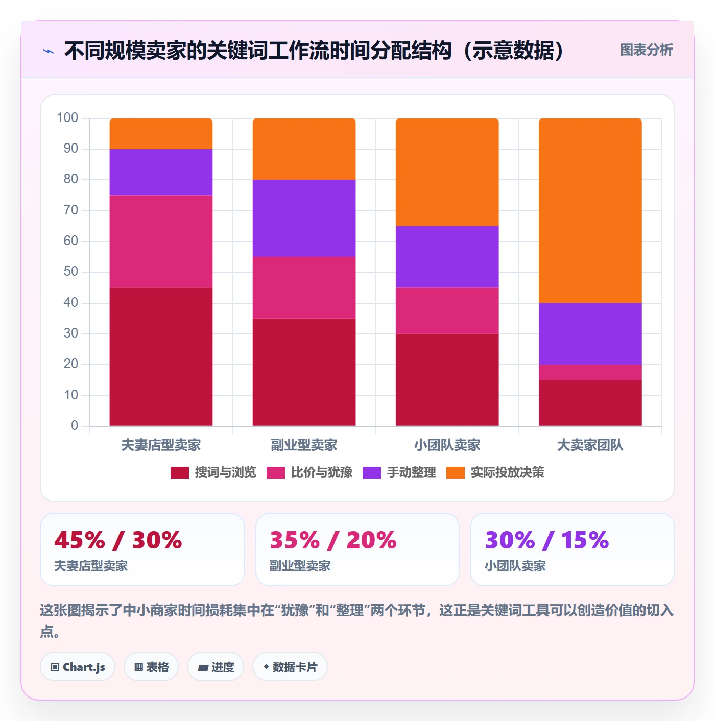 想做好亚马逊软件，先掌握中小商家中的关键词工具