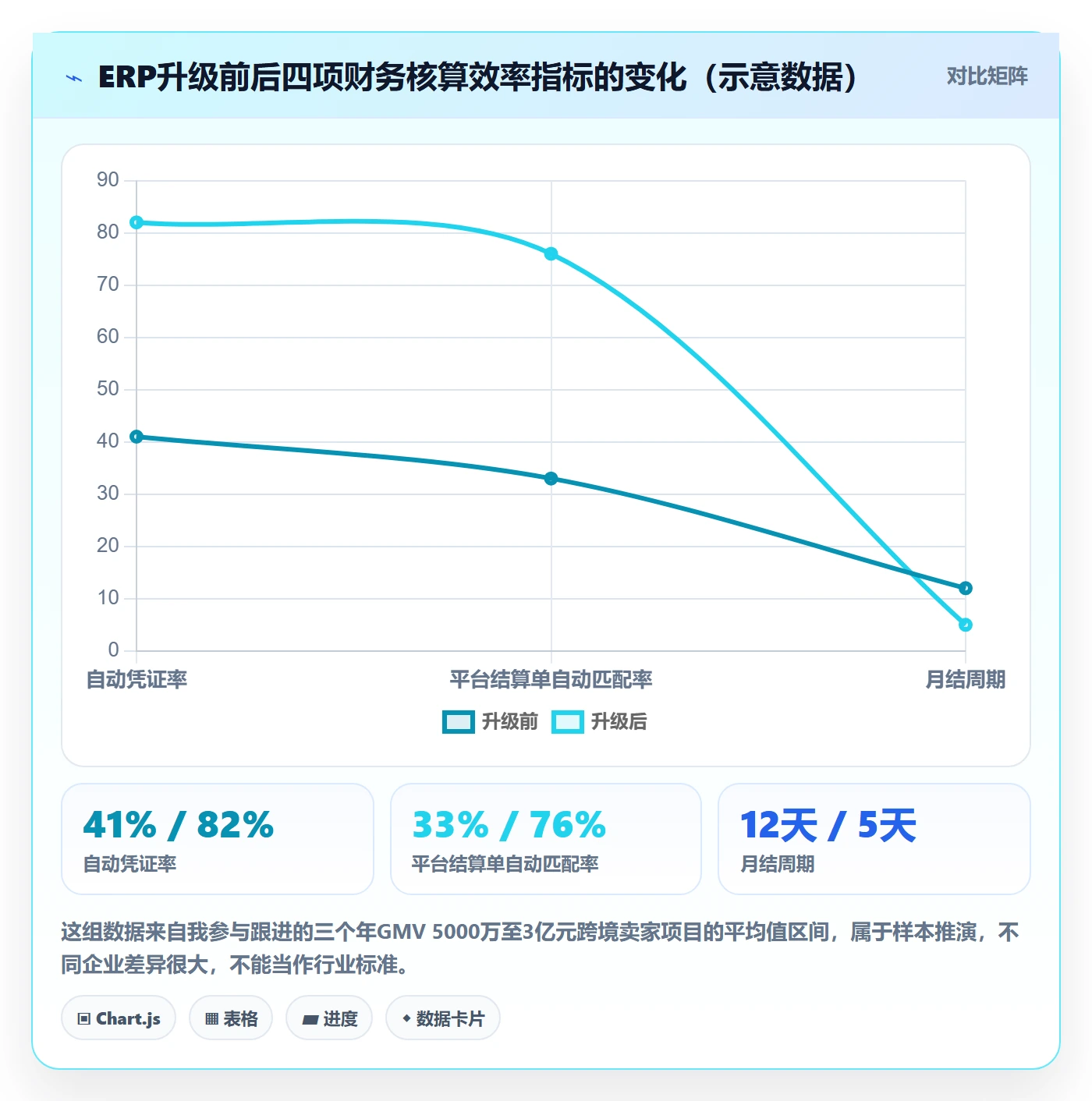 erp跨境电商升级方案：用标准化管理改善财务核算