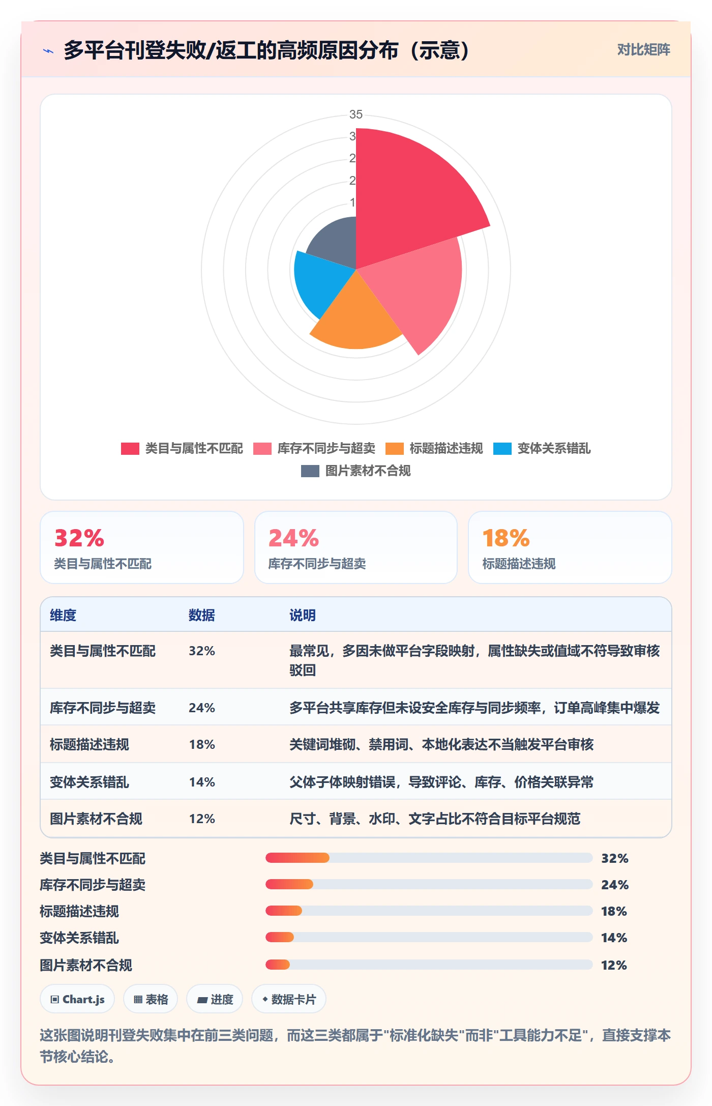 erp跨境电商从0到1：多平台刊登的标准化管理与操作要点