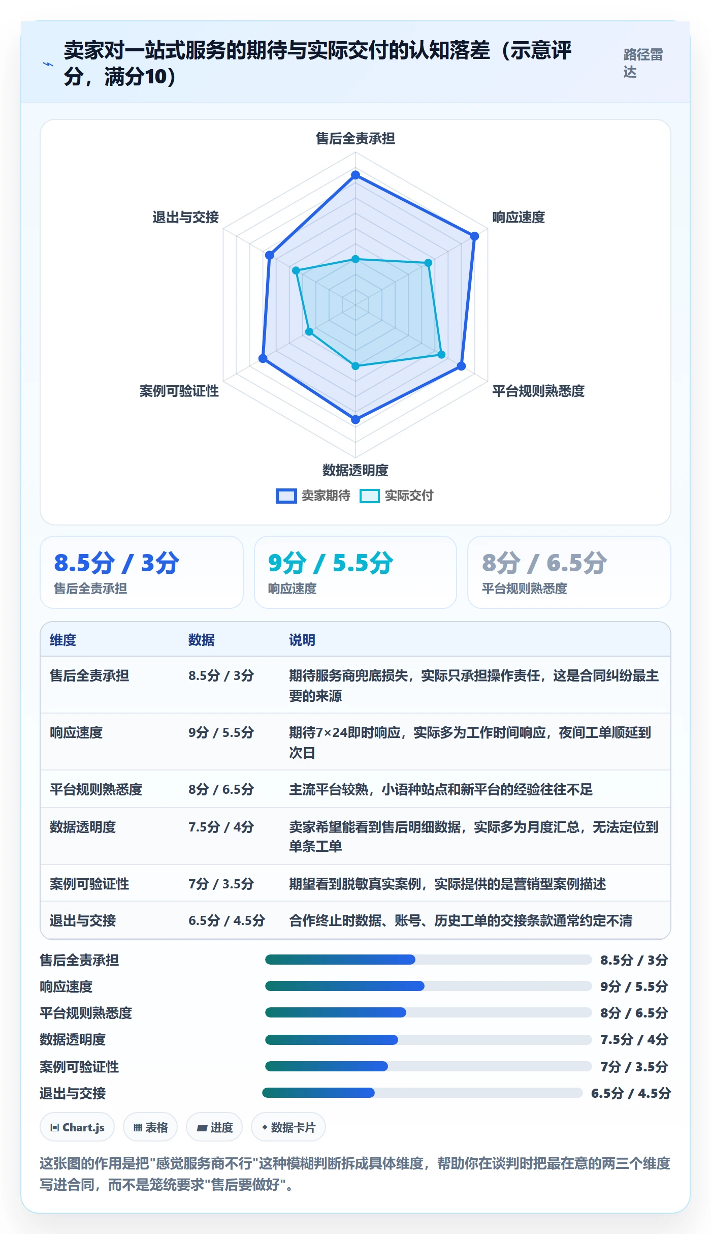 跨境电商一站式服务操作手册：售后服务对应的案例拆解步骤