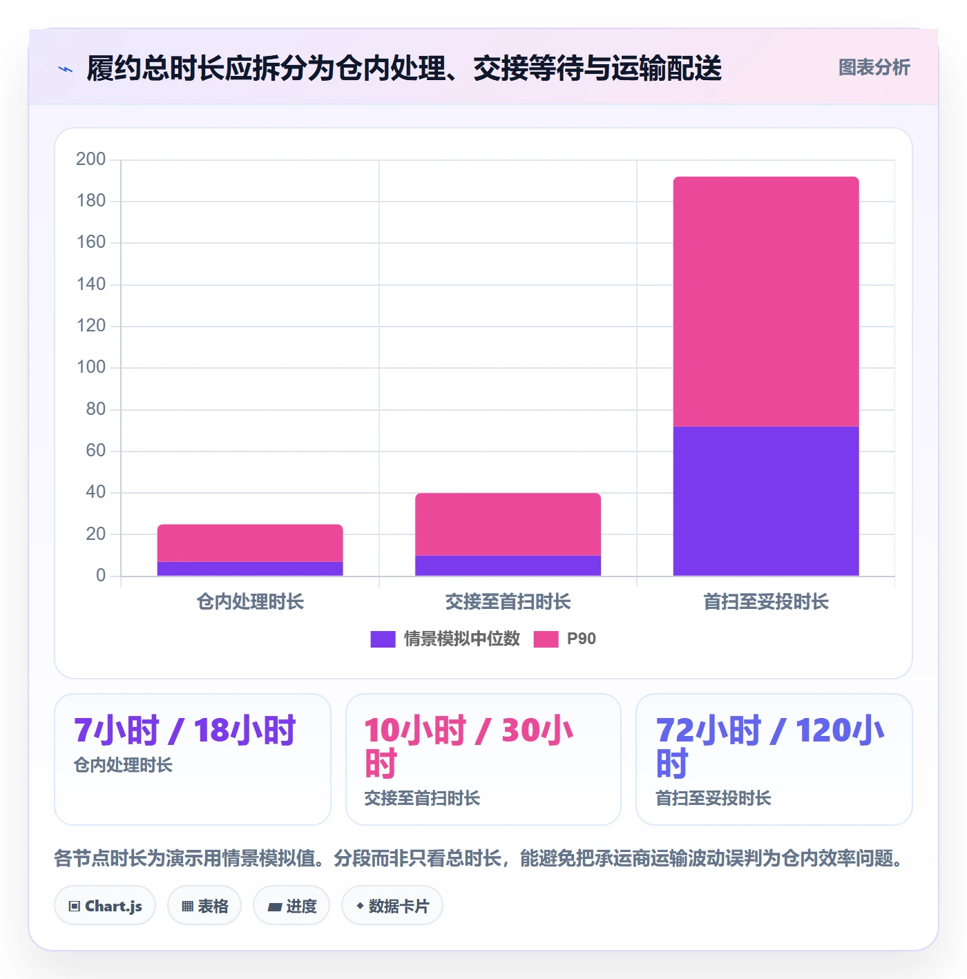 temu实战复盘：从履约物流验证海外仓管理效果