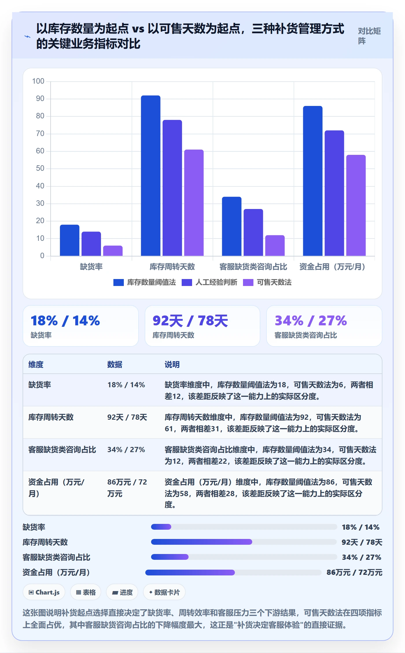 erp跨境电商客户服务：采购补货从哪里开始