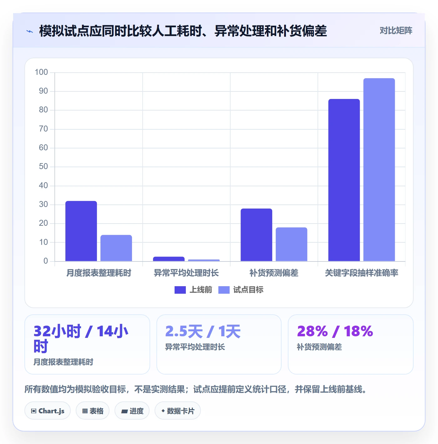 跨境电商使用技巧：品牌增长对应的系统搭建方法