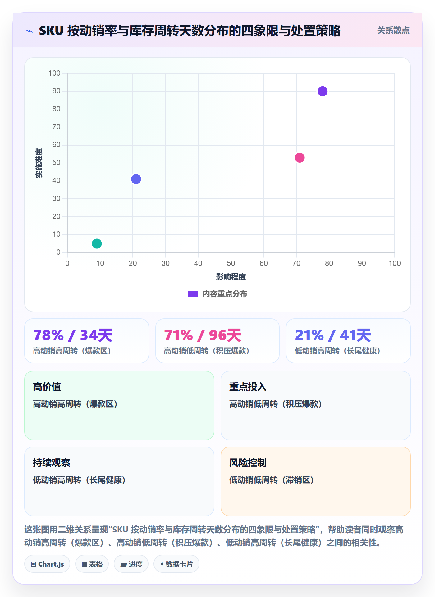 跨境电商运营操作手册：库存计划对应的多店经营步骤