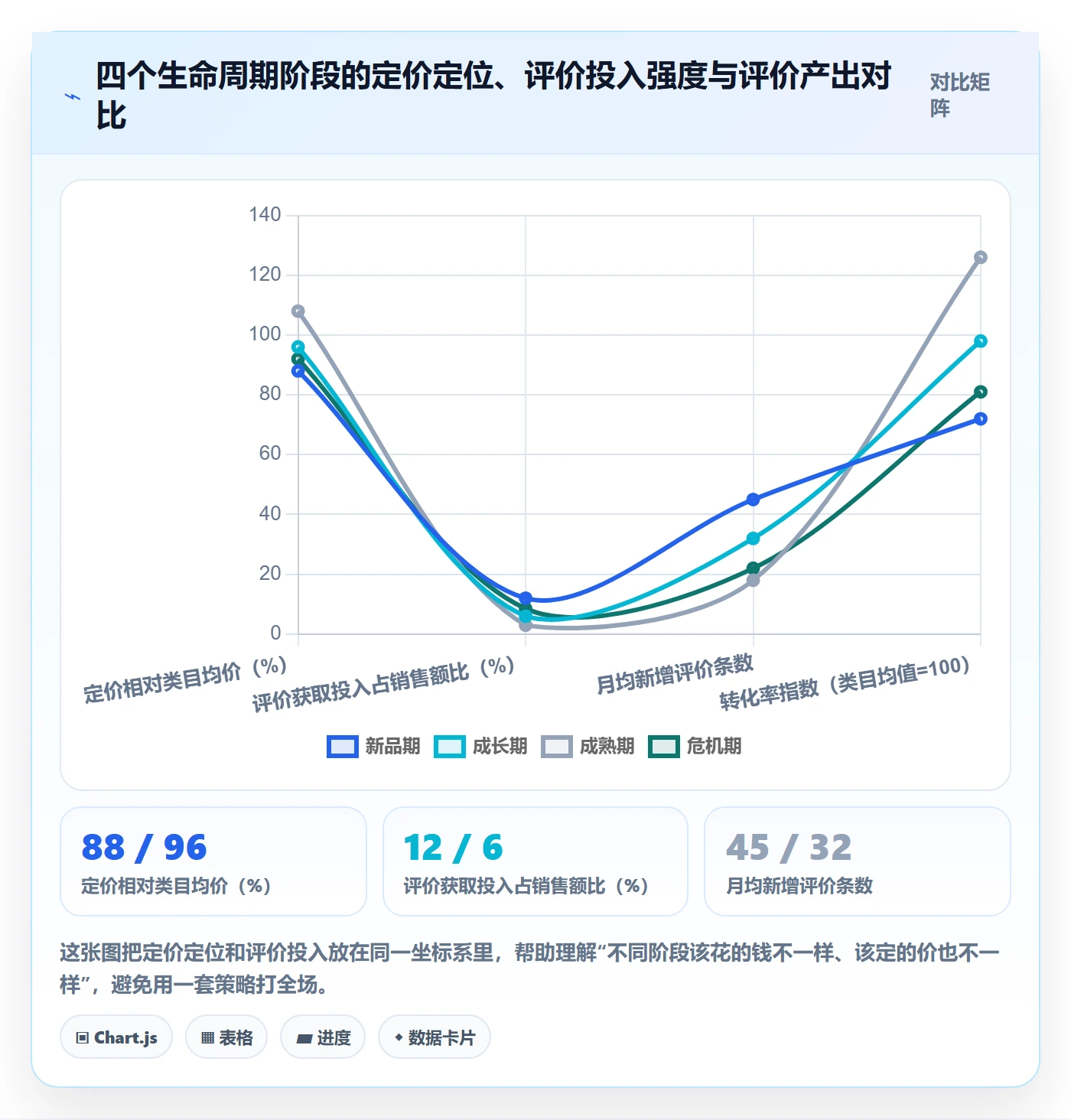 亚马逊软件应用思路:围绕评价管理拆解定价策略