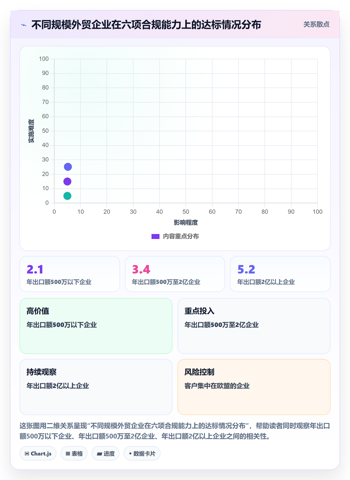 外贸数据分析平台优化清单：市场趋势与合规管理的关键动作
