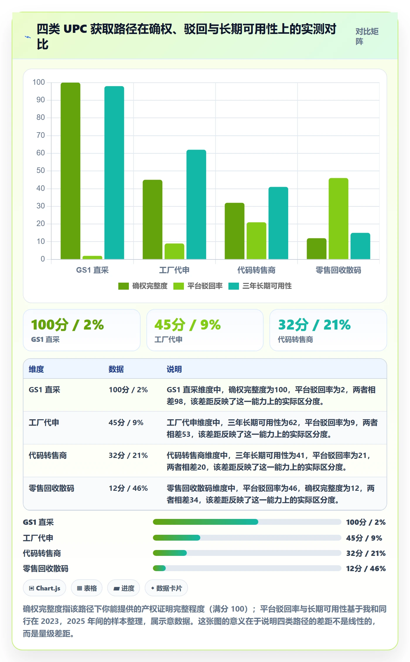 想做好UPC码，先掌握合规管理中的合规风险