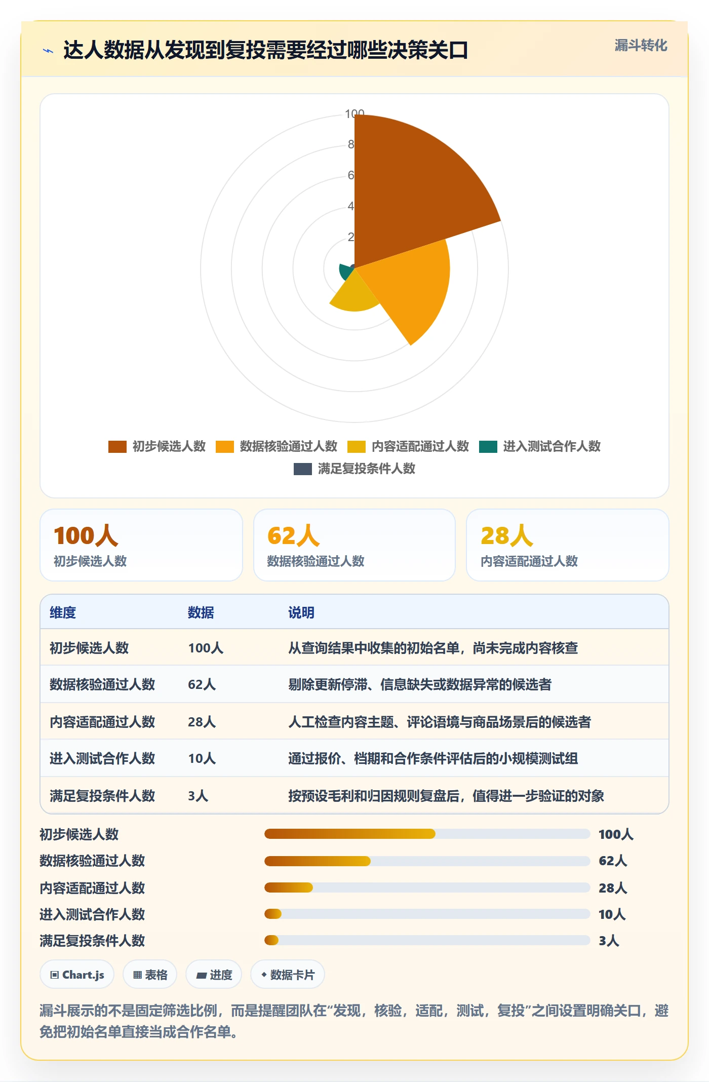 电商数据查询网站进阶课：围绕达人数据完善进阶玩法