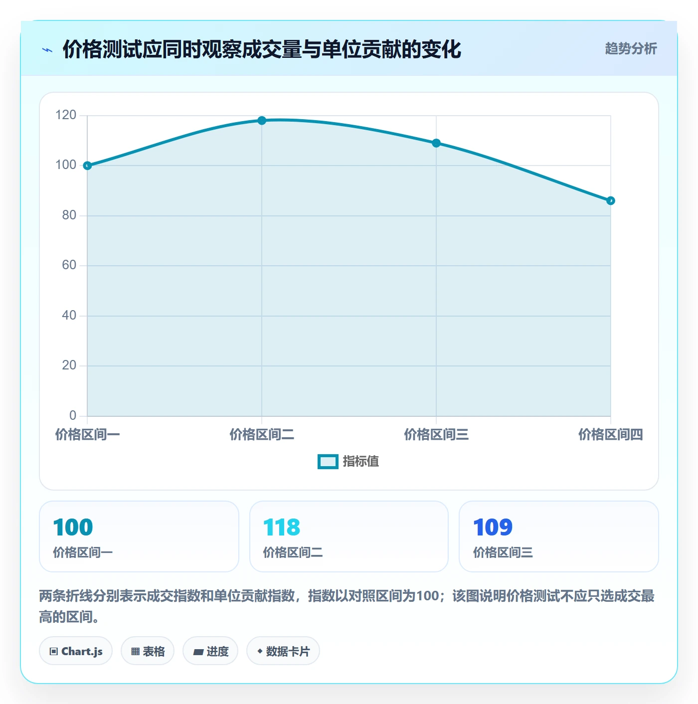 temu配置指南：选品定价需要哪些季度复盘设置