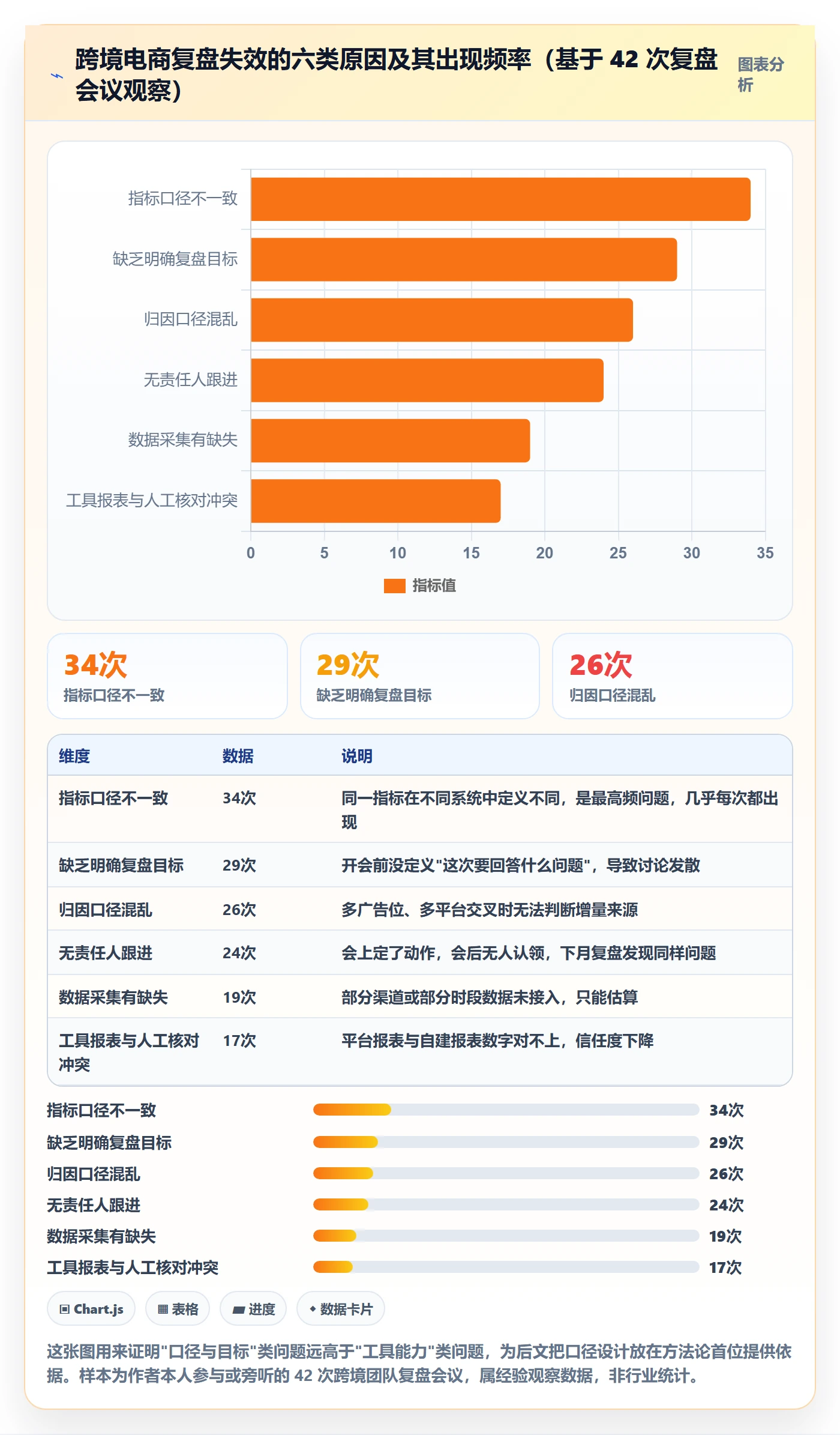 跨境电商一站式服务管理要点：运营推广的数据复盘如何设计