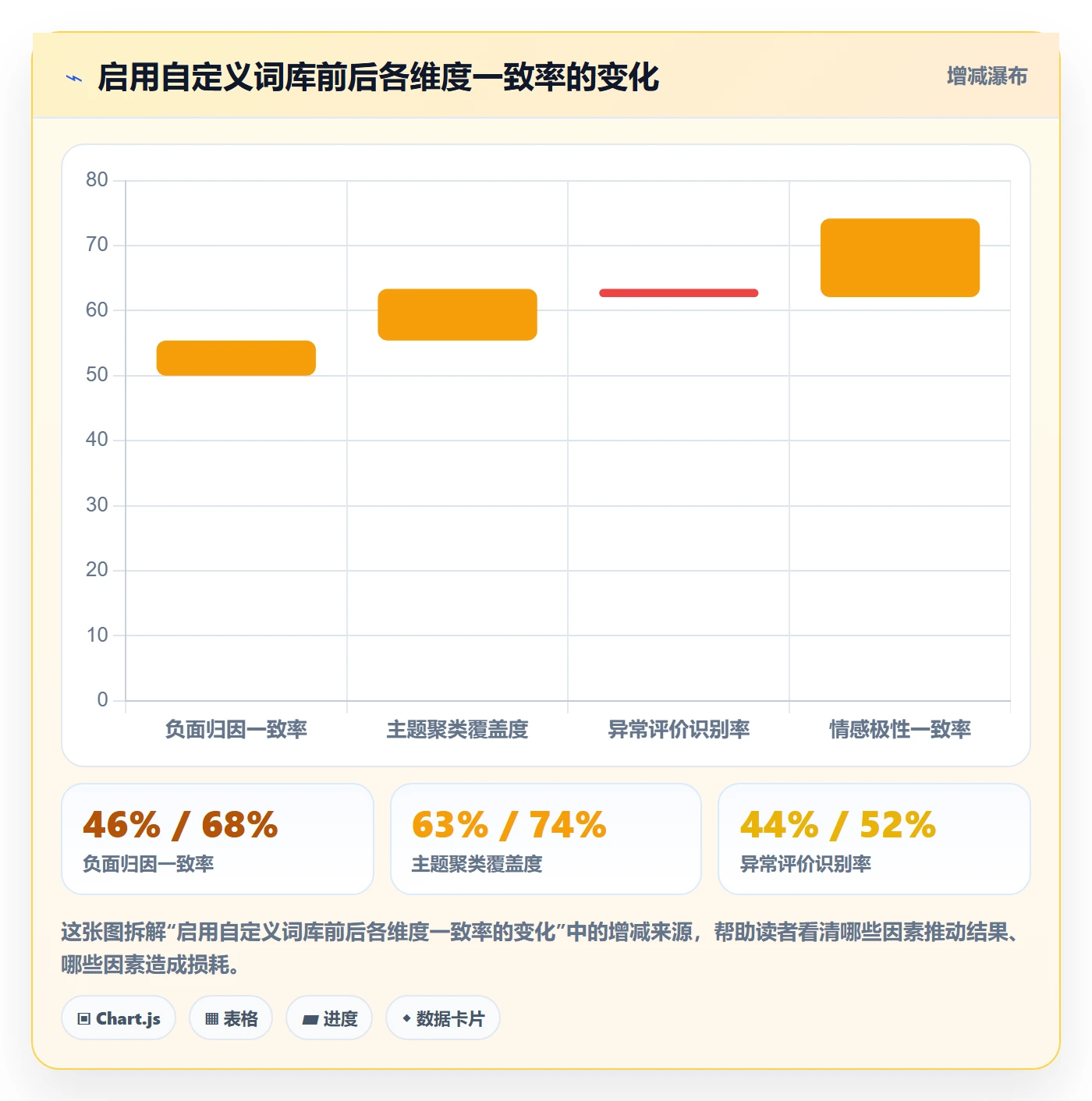 商品分析实战复盘：从用户评价验证工具对比效果