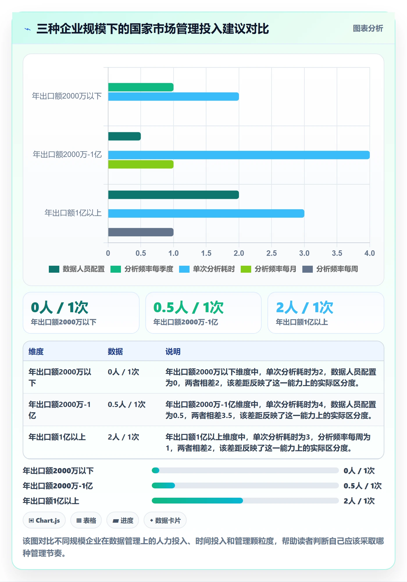 外贸数据分析平台怎么管？以国家市场为核心的广告投放方案