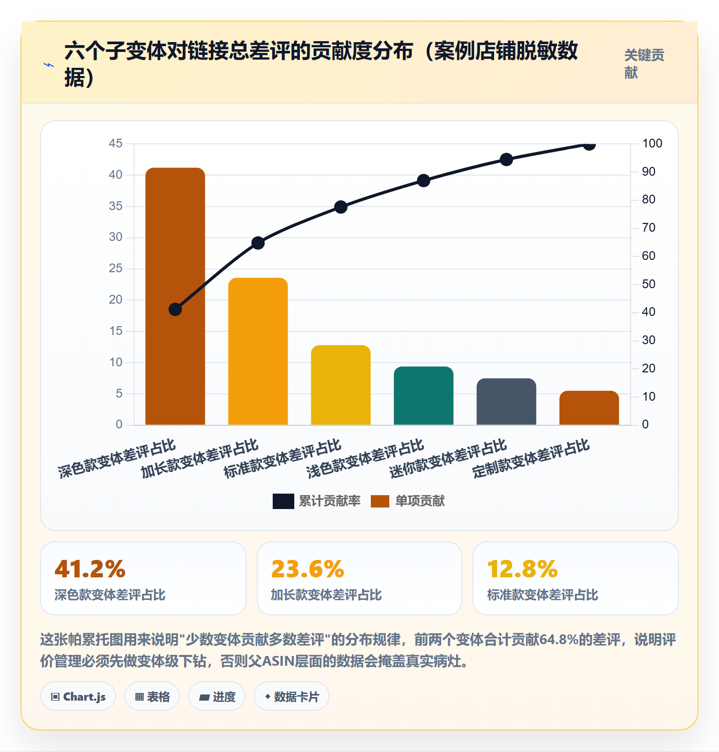 亚马逊软件实战复盘：从评价管理验证精细化运营效果