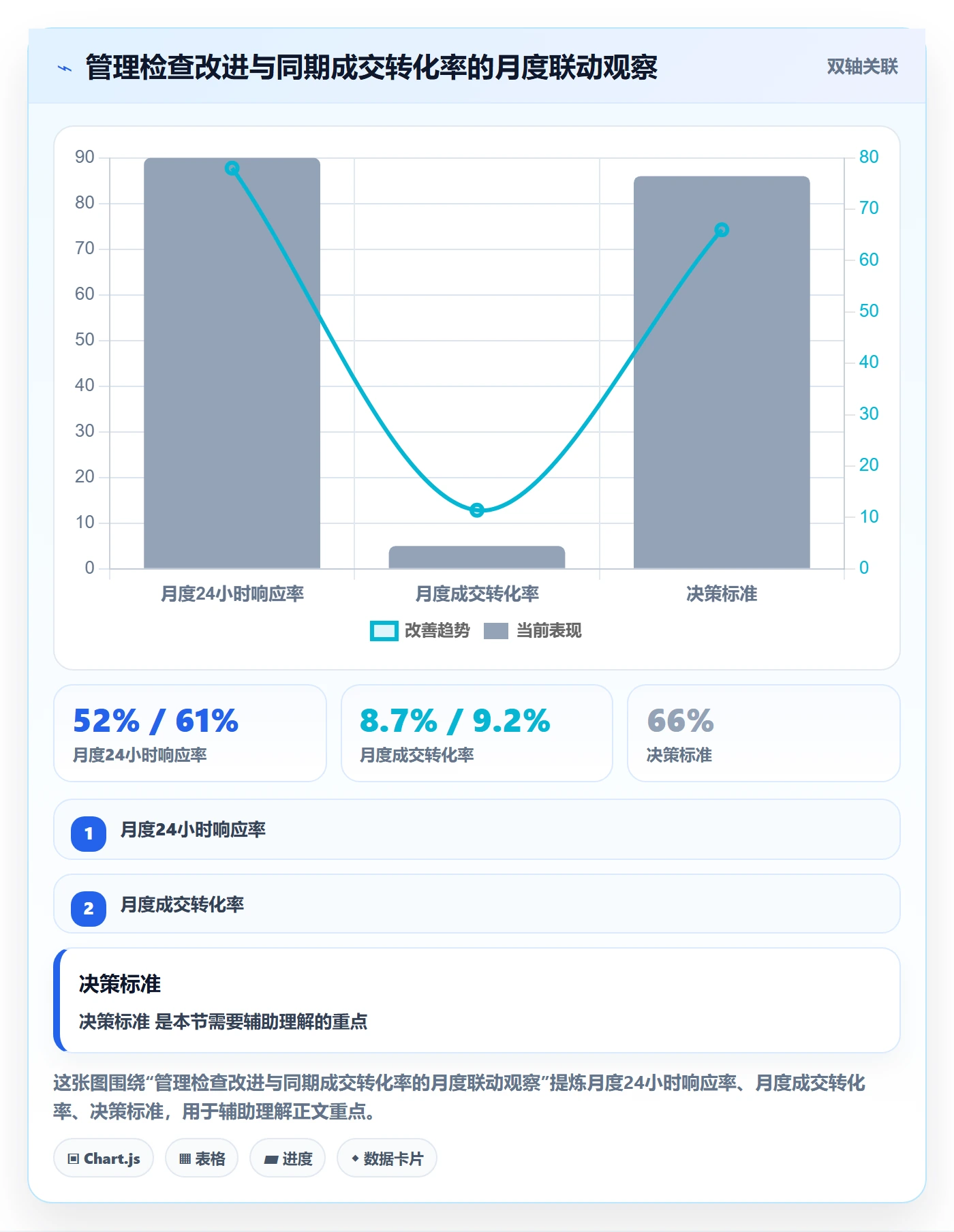外贸数据分析平台检查方法：通过销售线索评估日常管理质量