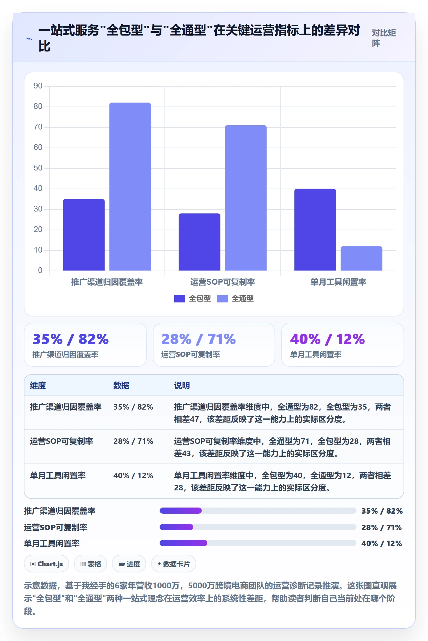 跨境电商一站式服务实践指南：运营推广的系统搭建怎样更有效
