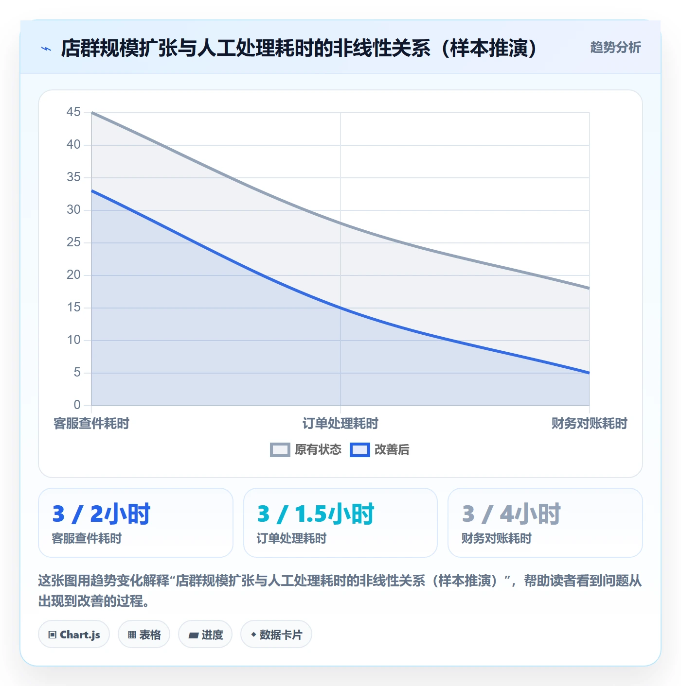 erp跨境电商改造重点：从物流对接推进店群管理