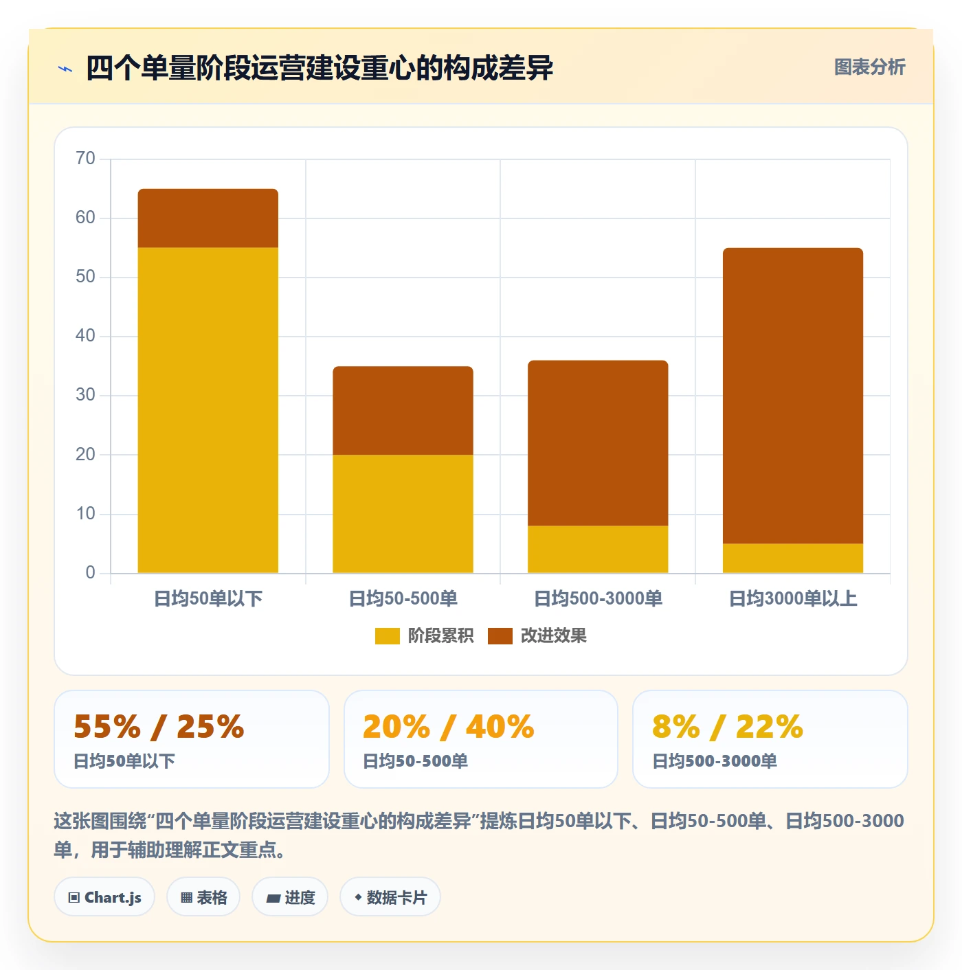 跨境电商运营建设路线：从库存计划到物流方案分几步