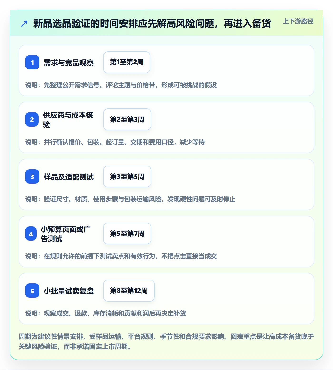 跨境电商升级方案：用市场调研改善选品策略