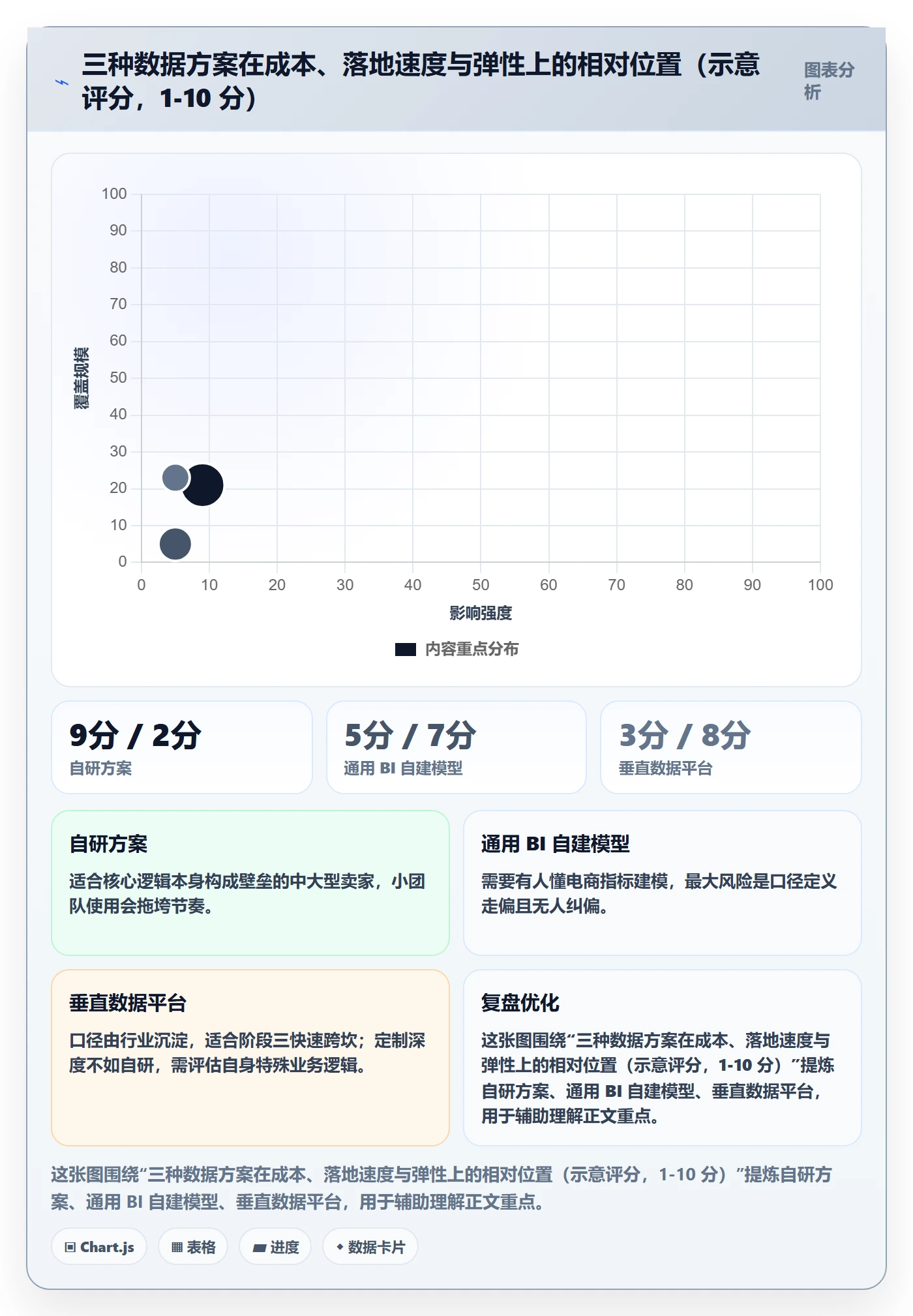 跨境电商运营建设路线：从流量获取到标准化管理分几步