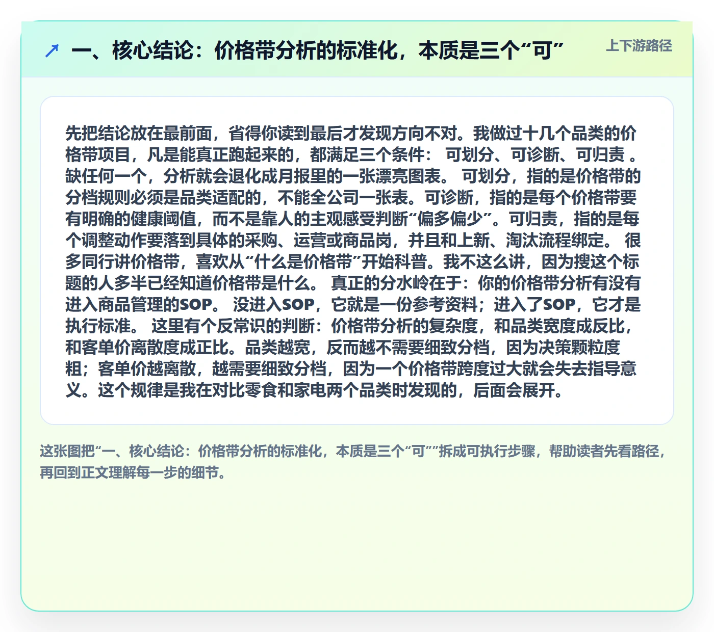 一、核心结论：价格带分析的标准化，本质是三个“可”