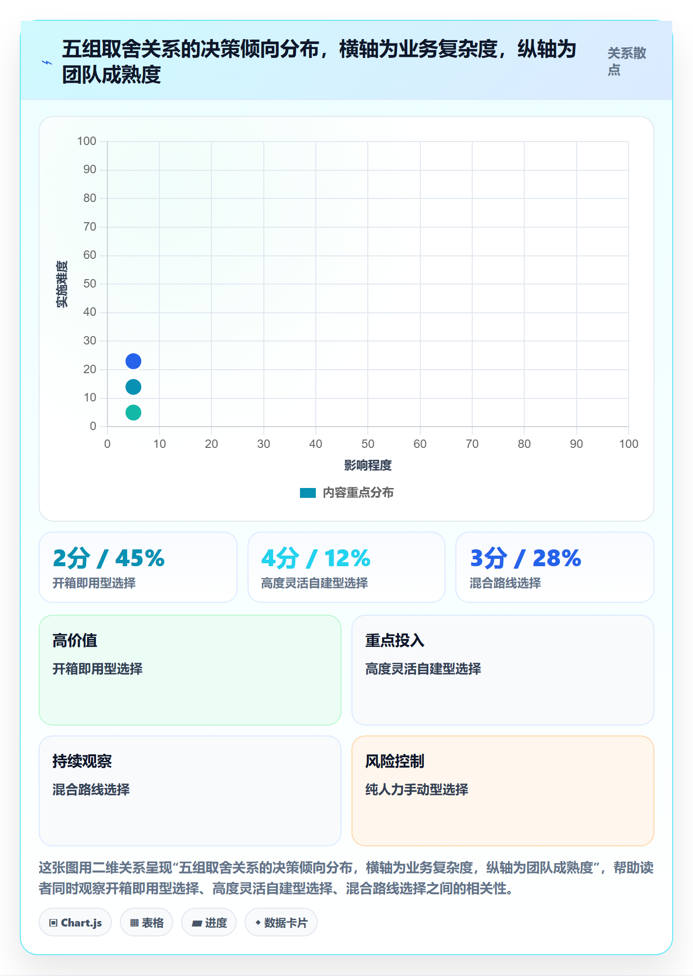 跨境电商运营运营框架：把数据复盘纳入工具对比