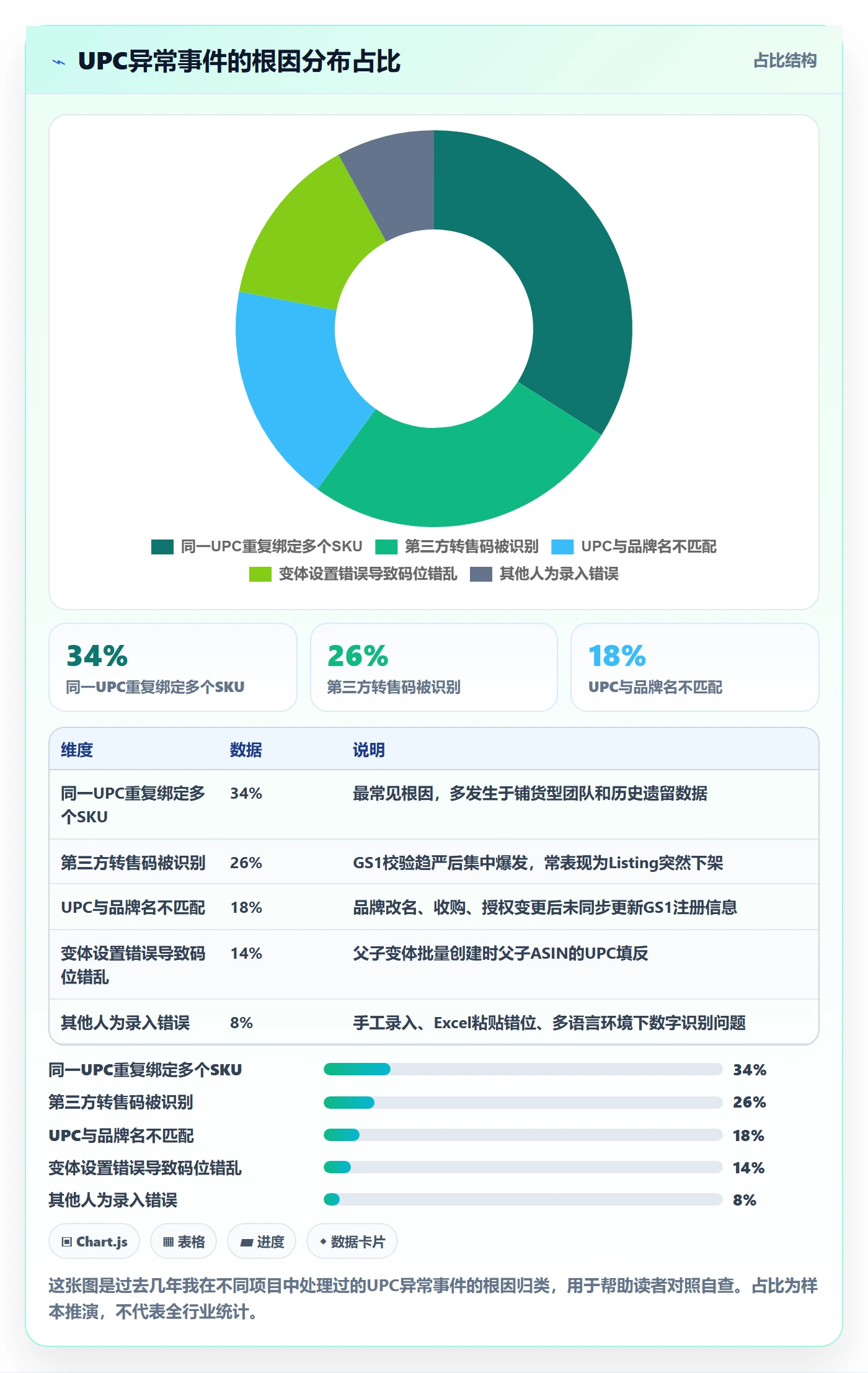 UPC码优化清单：商品绑定与落地案例的关键动作