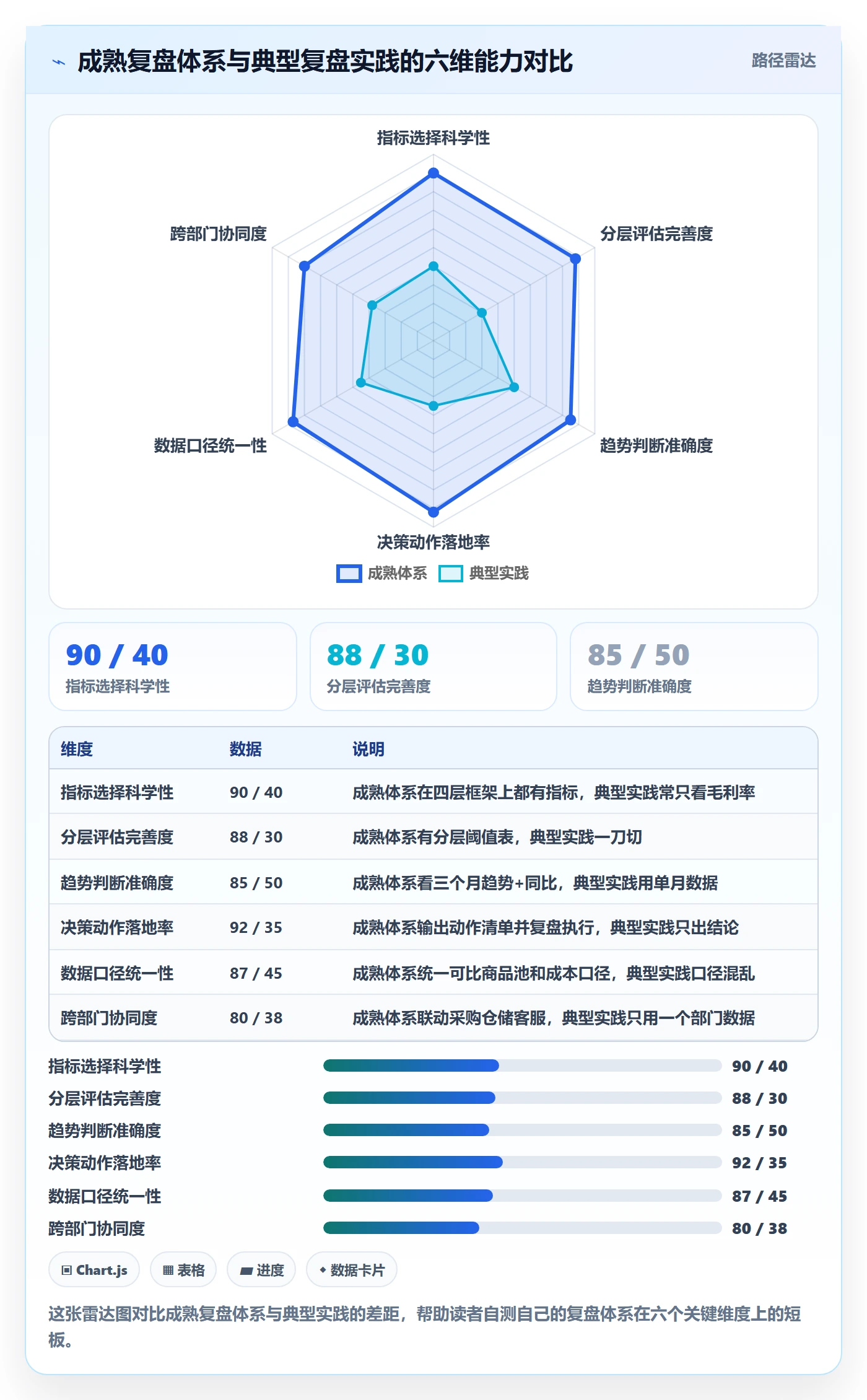 商品分析选择标准：利润空间维度如何评估季度复盘