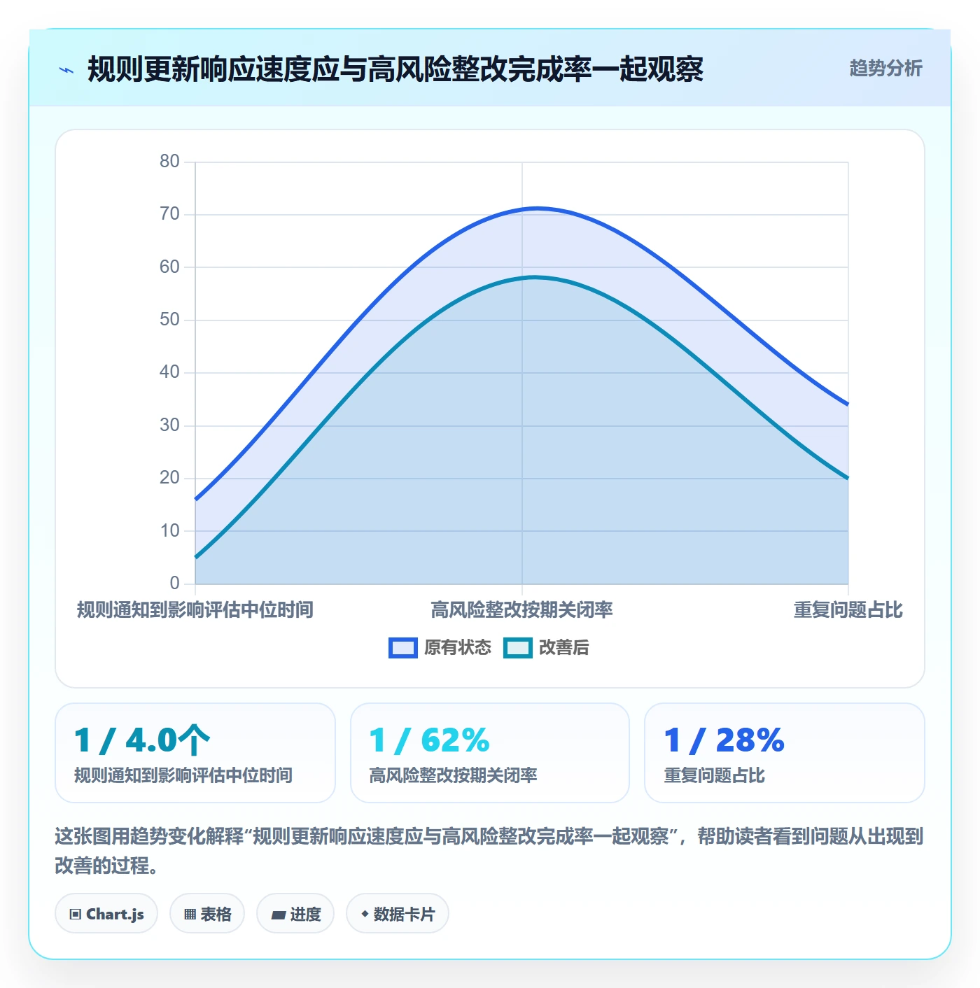 跨境电商运营框架：把平台规则纳入合规管理