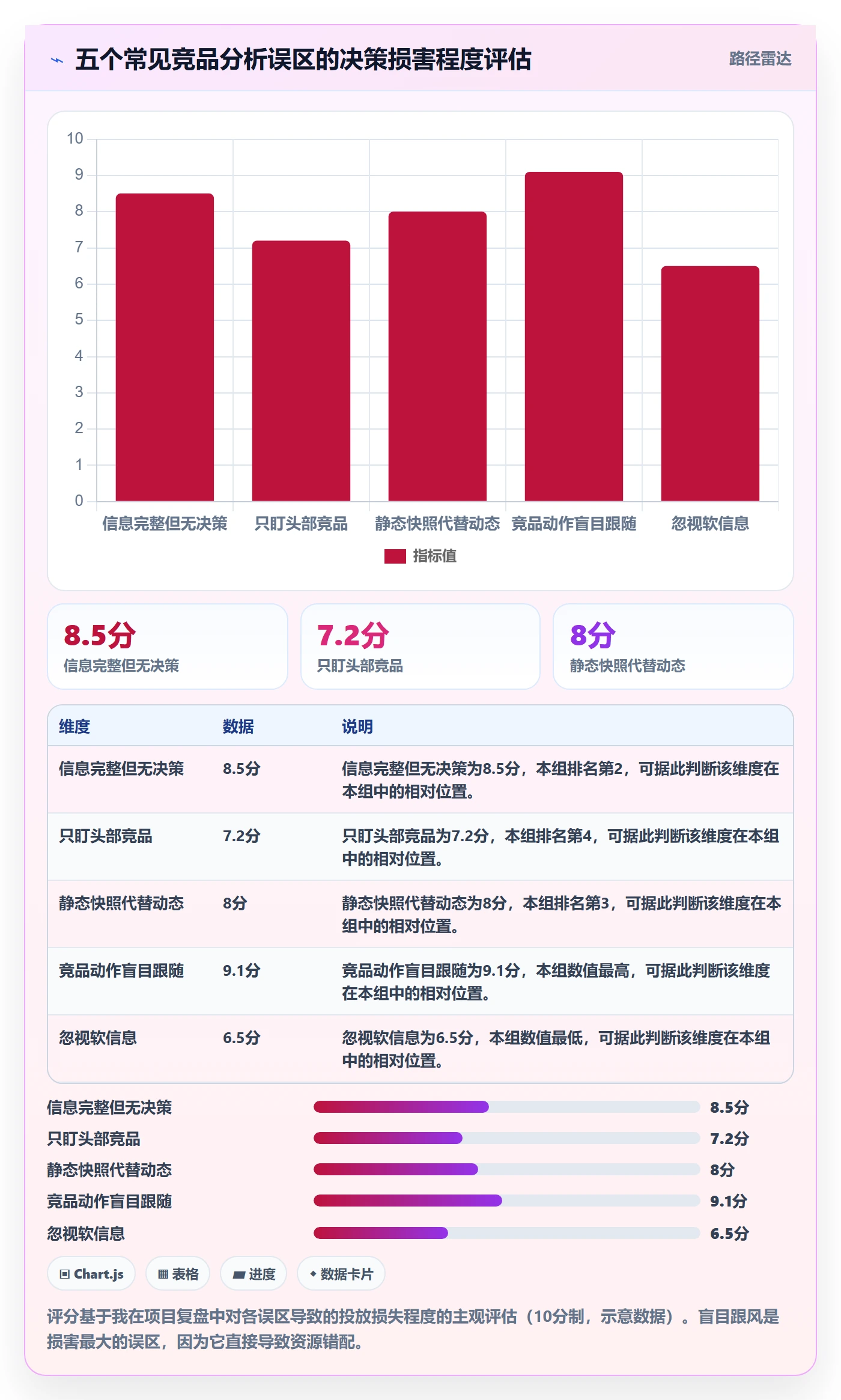 外贸数据分析平台进阶课：围绕竞争对手完善广告投放