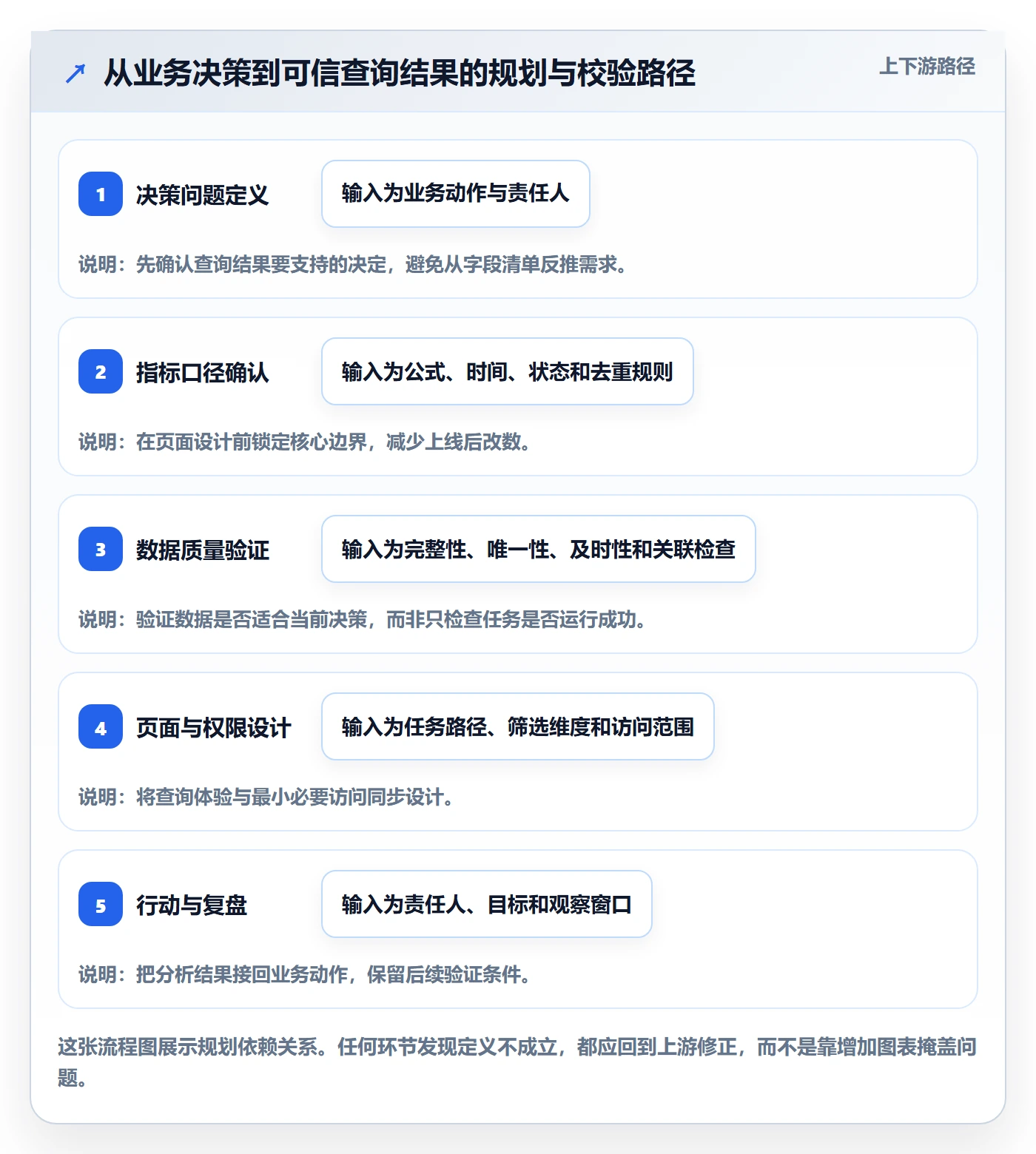 电商数据查询网站规划方法：数据口径与增长策略如何衔接