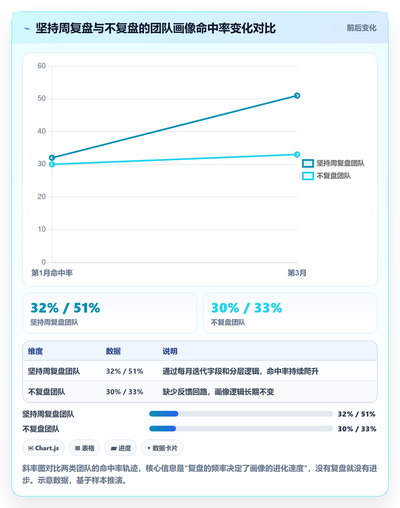 外贸数据分析平台从0到1：客户画像的新手避坑与操作要点