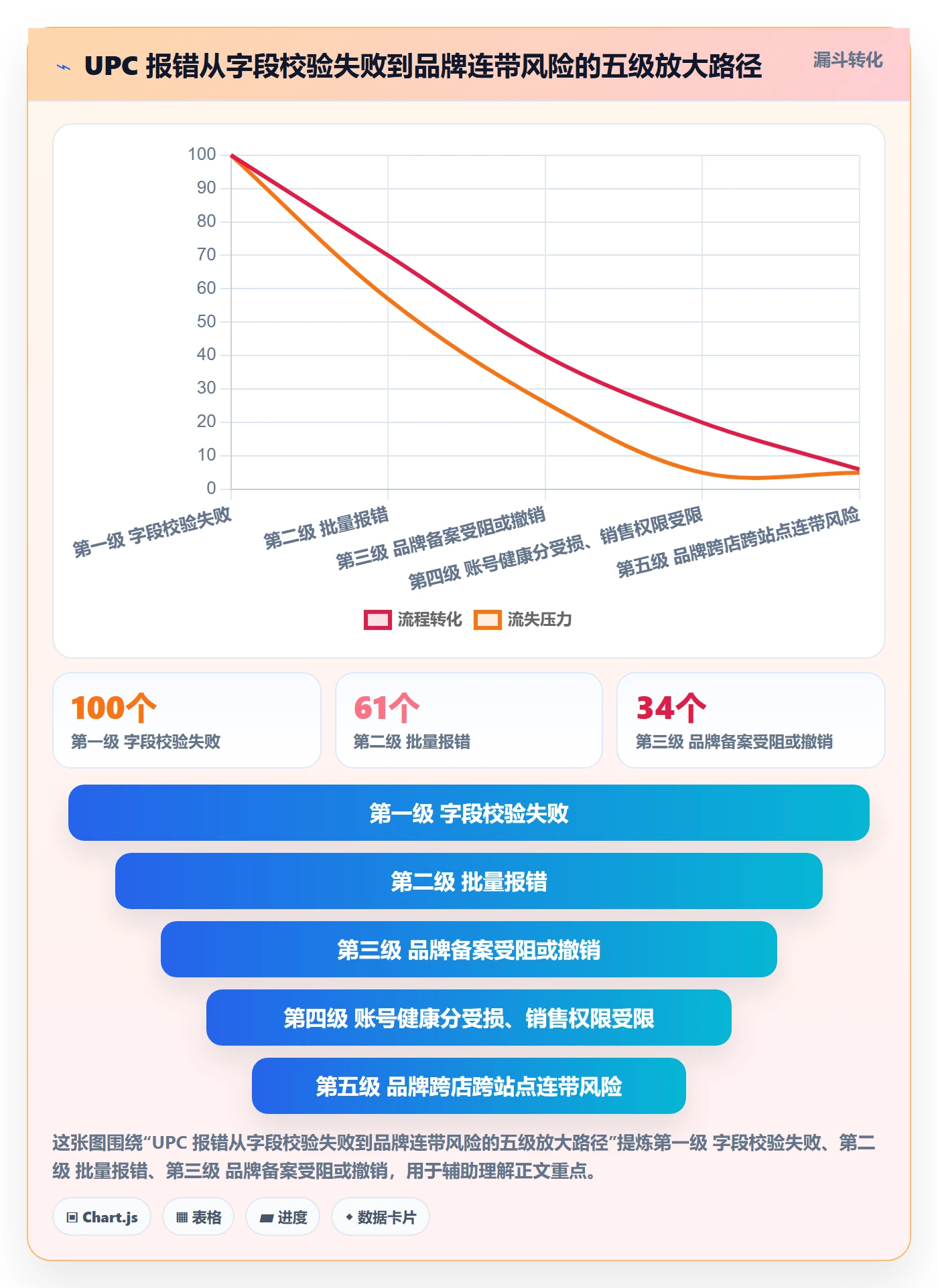 UPC码问题诊断：合规风险如何用品牌建设改进