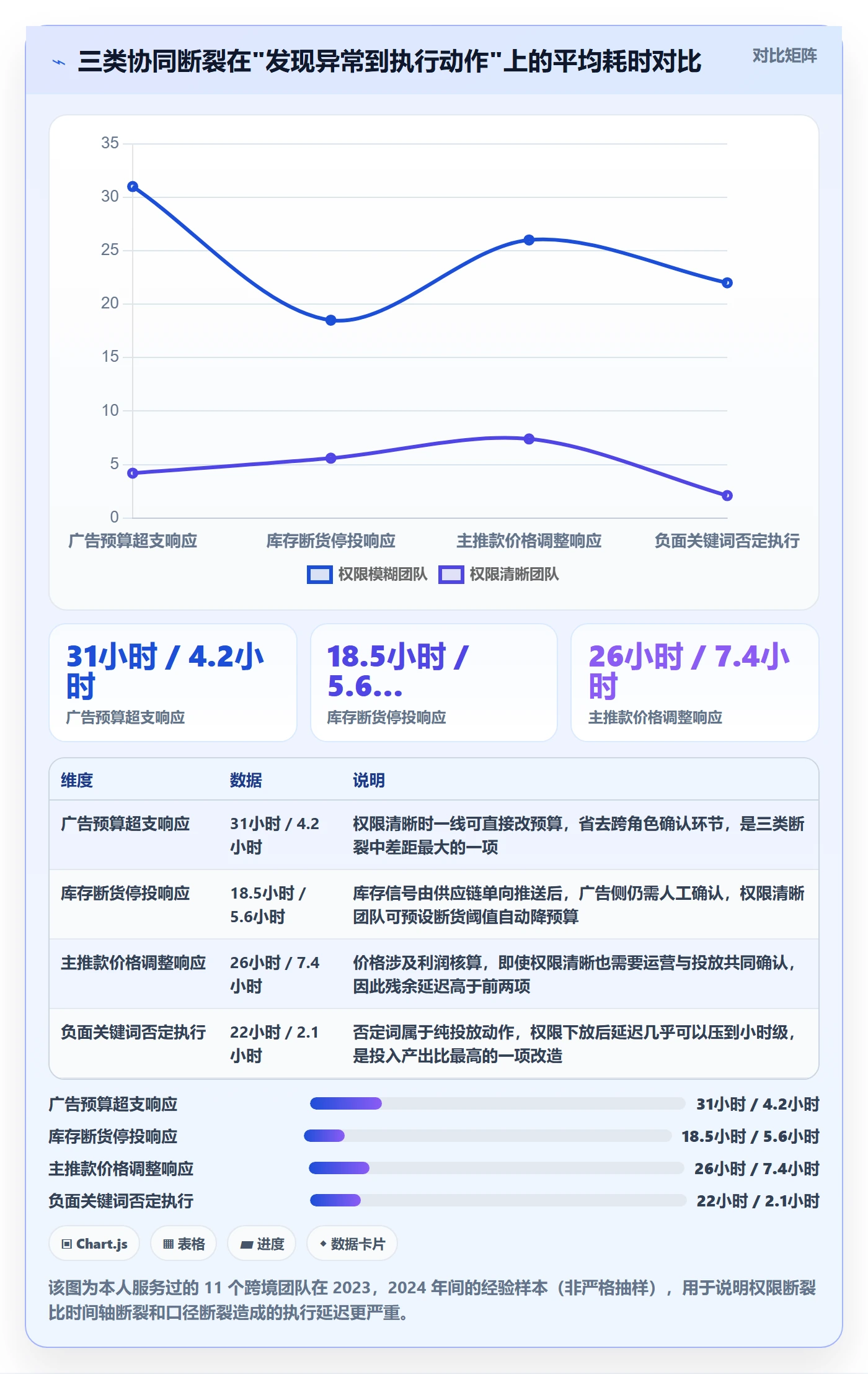 跨境电商运营规划方法：广告投放与团队协同如何衔接