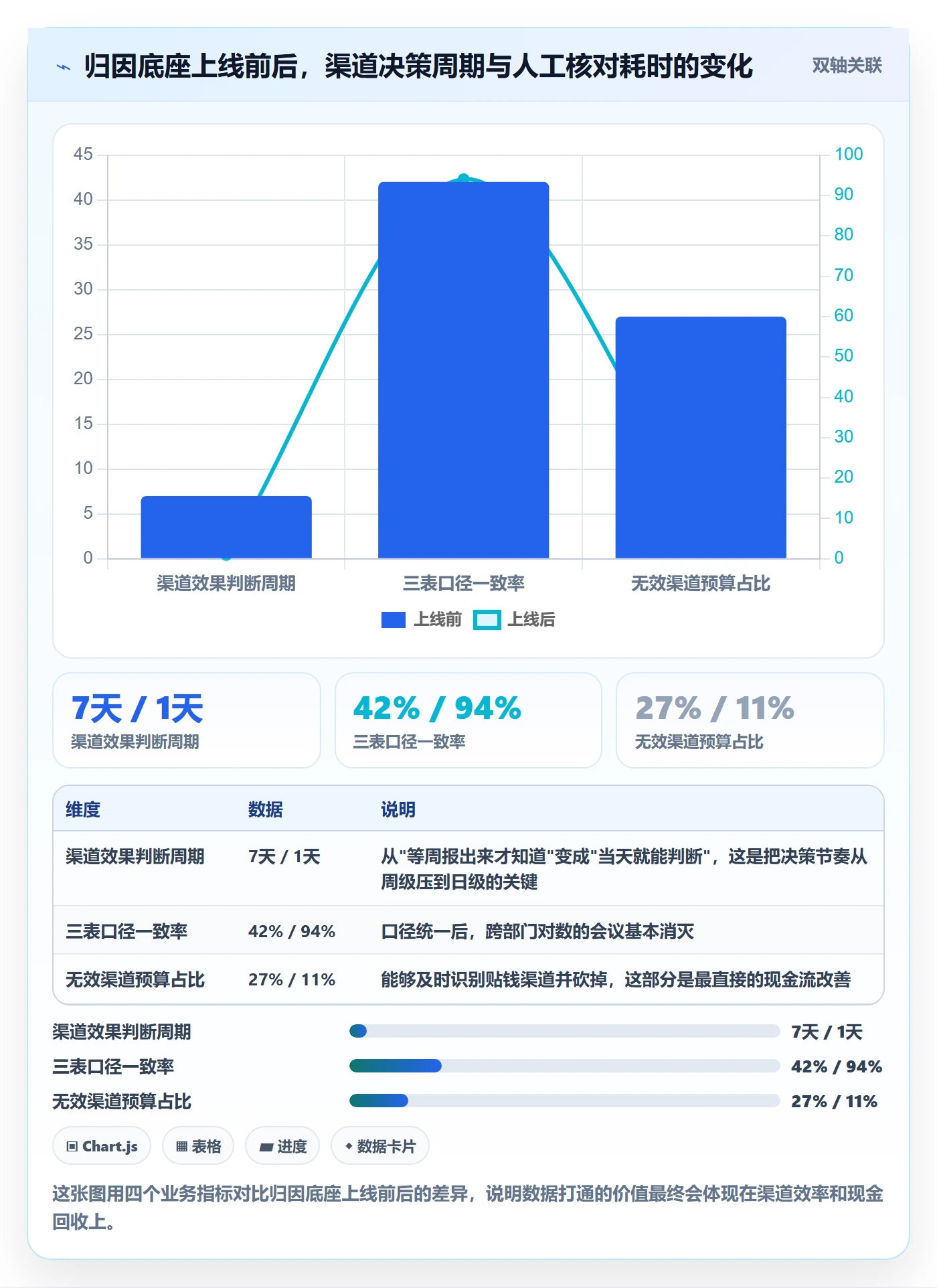 跨境电商一站式服务实践指南：运营推广的流程设计怎样更有效