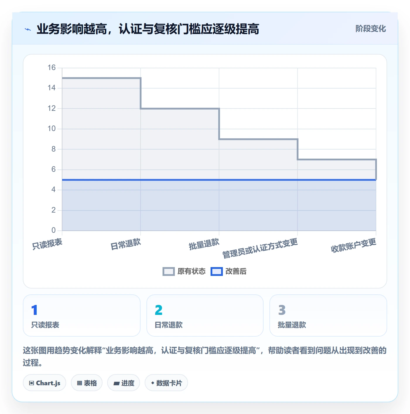 跨境电商基础课：支付结算相关的账号安全一次讲透