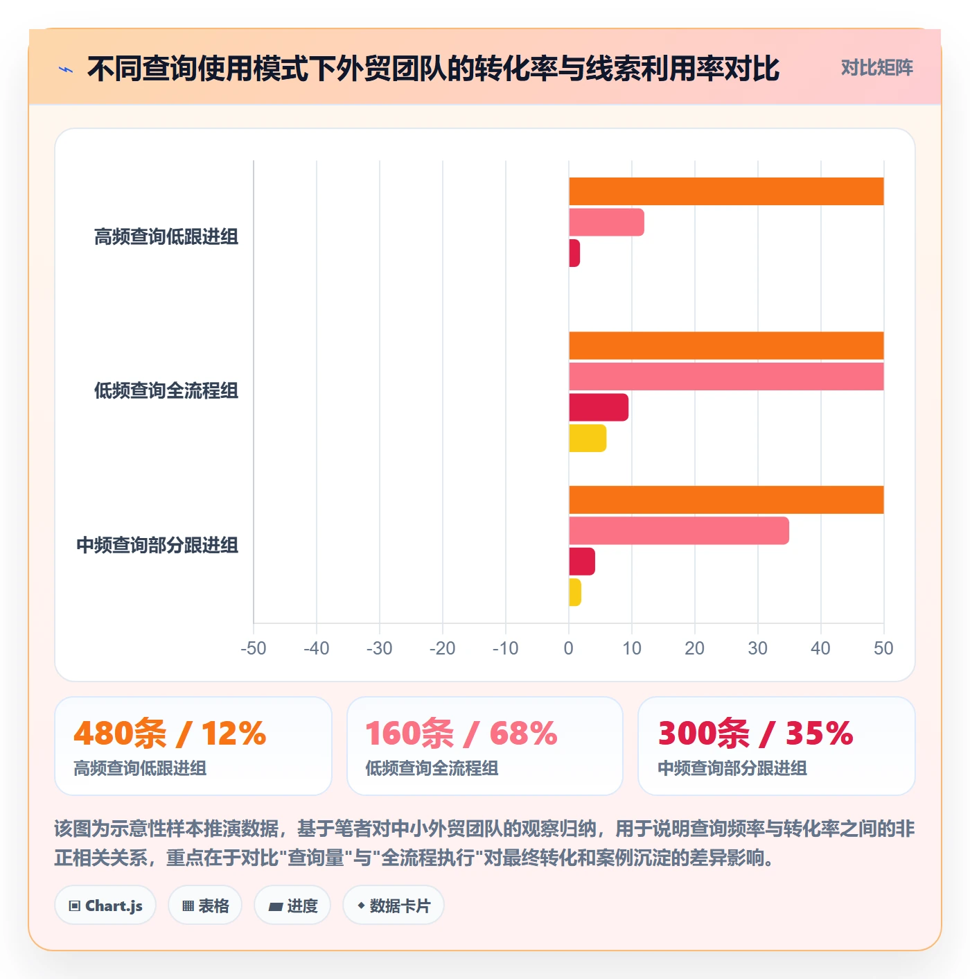 外贸数据分析平台运营框架：把买家查询纳入落地案例