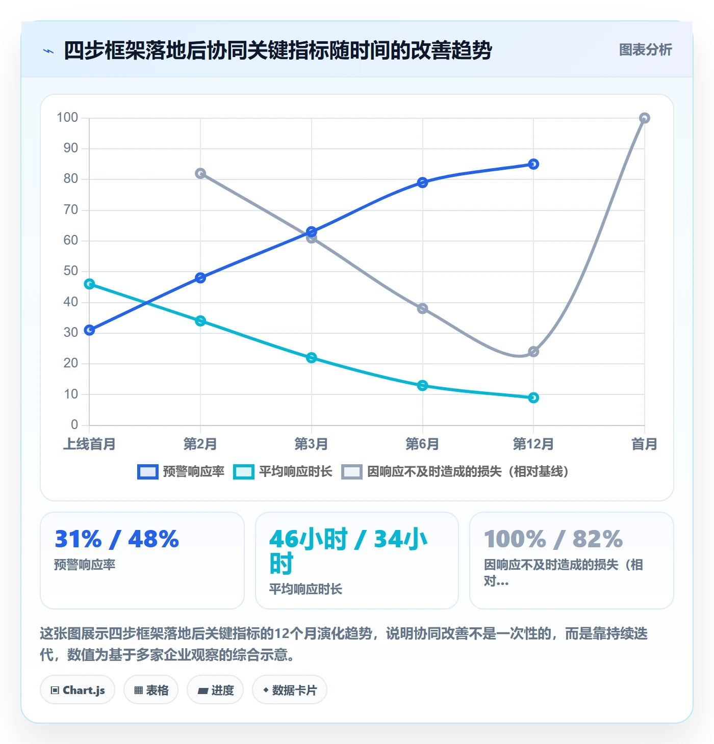 外贸数据分析平台场景解析：国家市场中的供应链协同怎么处理