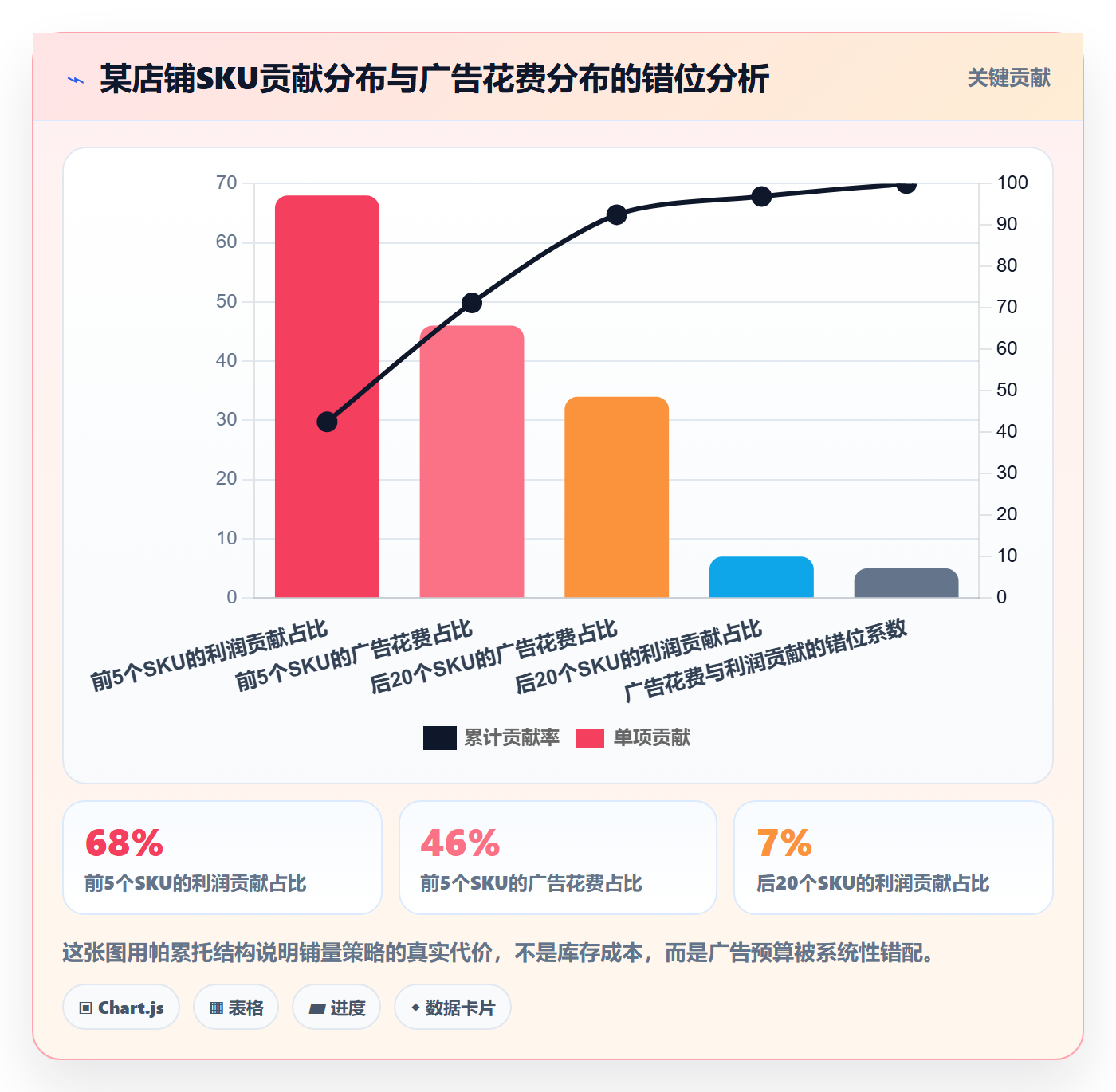 跨境电商运营趋势观察:广告投放从哪里开始