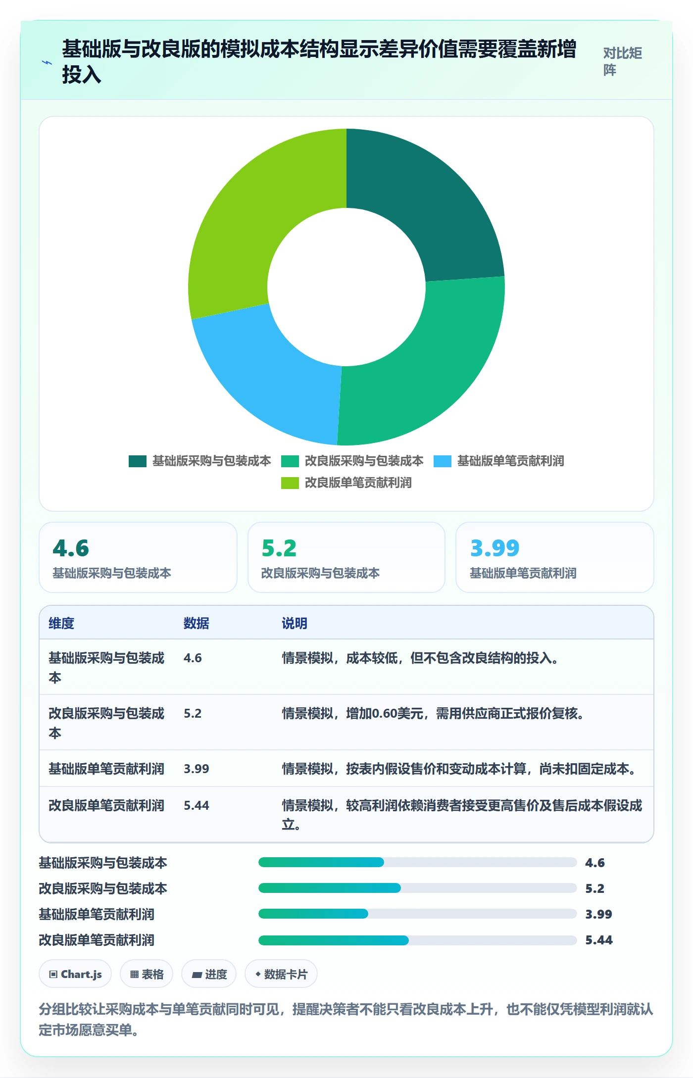 temu趋势观察：选品定价从哪里开始