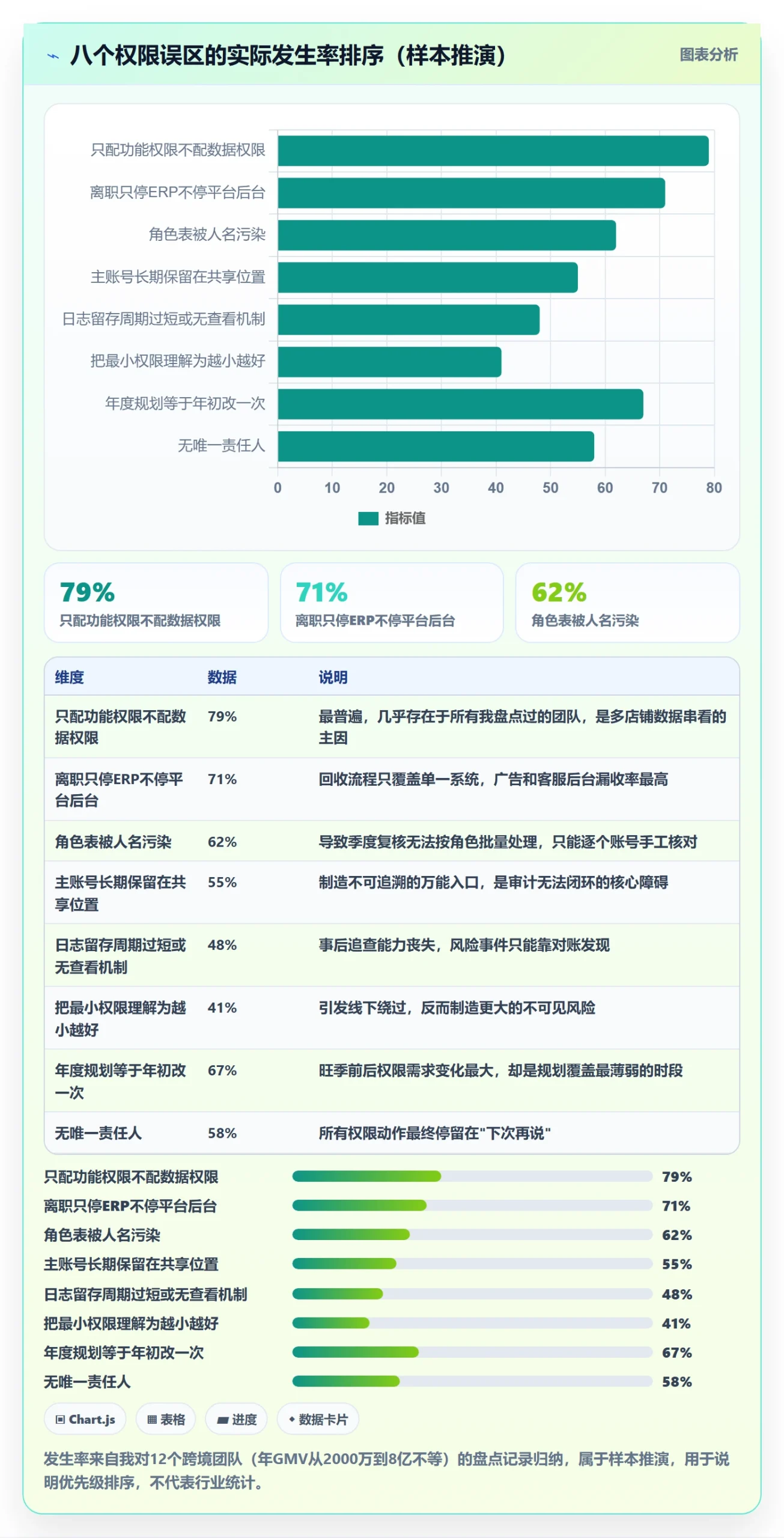 erp跨境电商配置指南：权限管理需要哪些年度规划设置