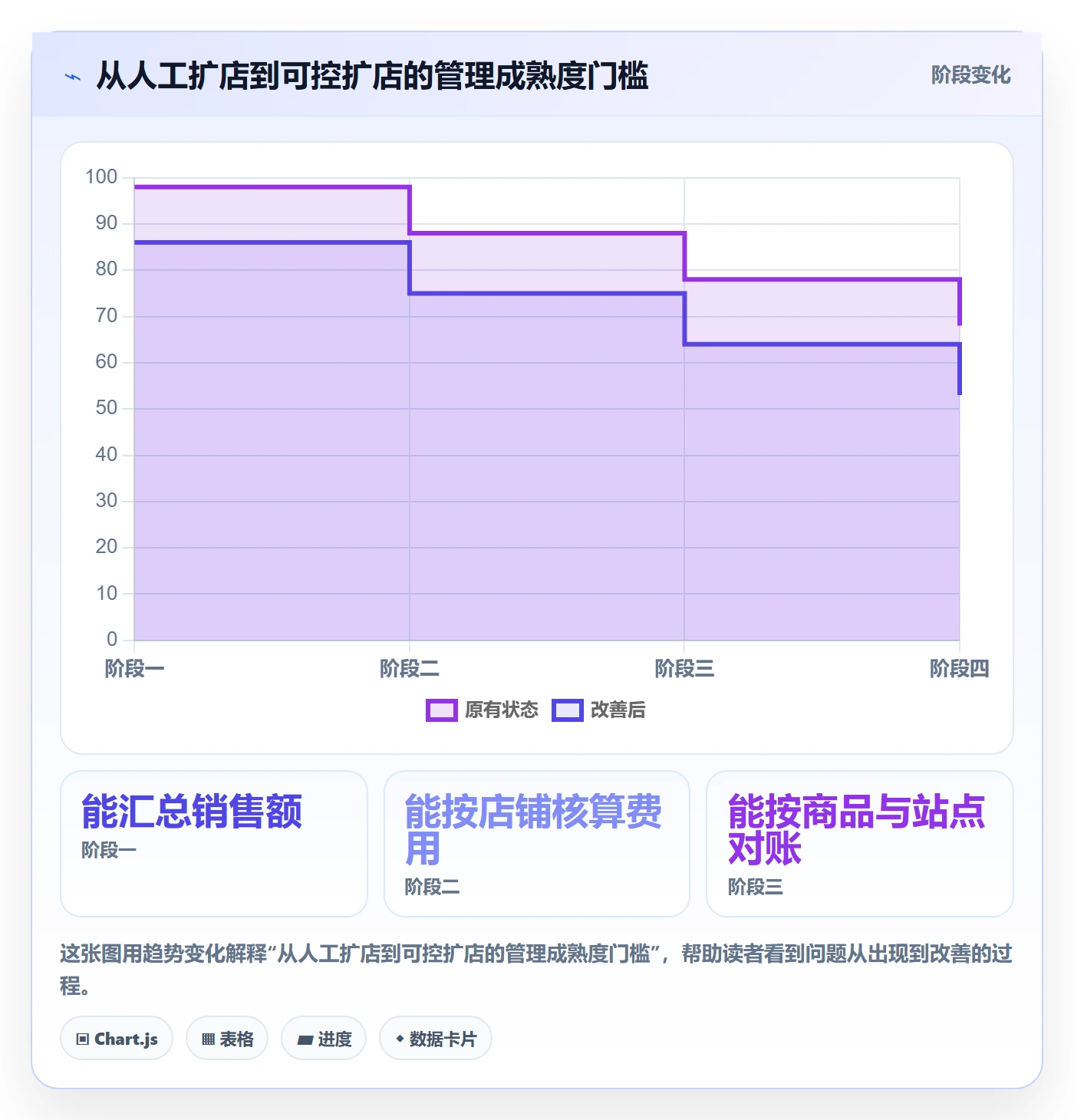 temu改造重点：从半托管模式推进多店经营