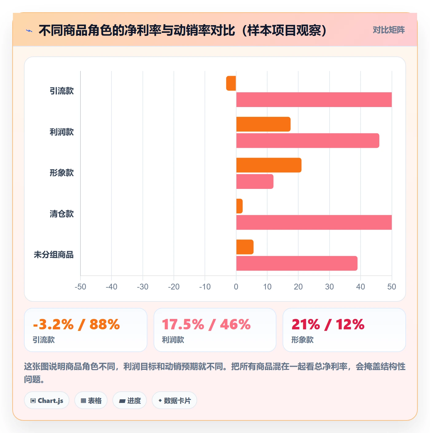 商品分析避坑指南：利润空间环节的定价策略要注意什么