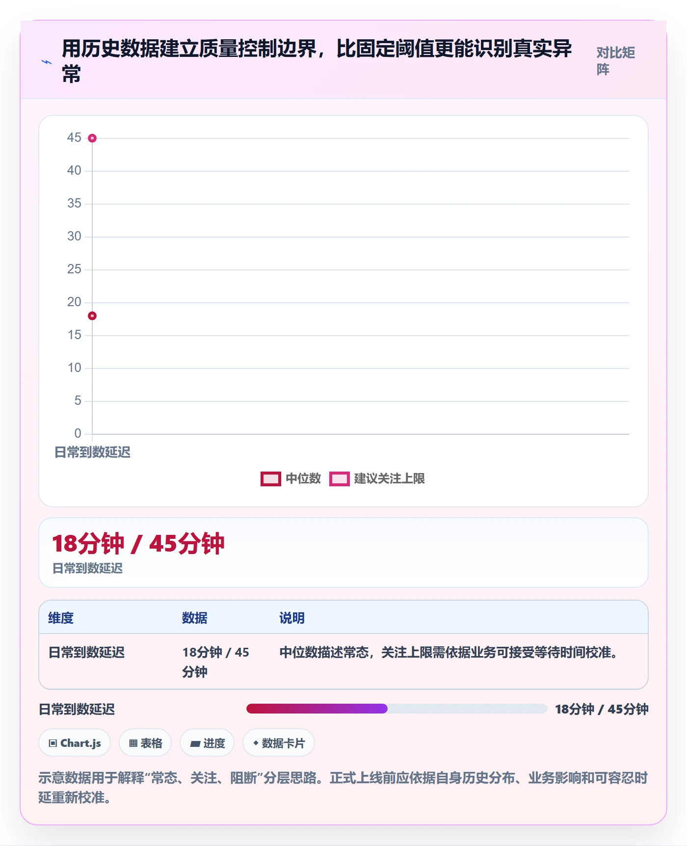 电商数据查询网站从0到1：数据口径的自动化方案与操作要点